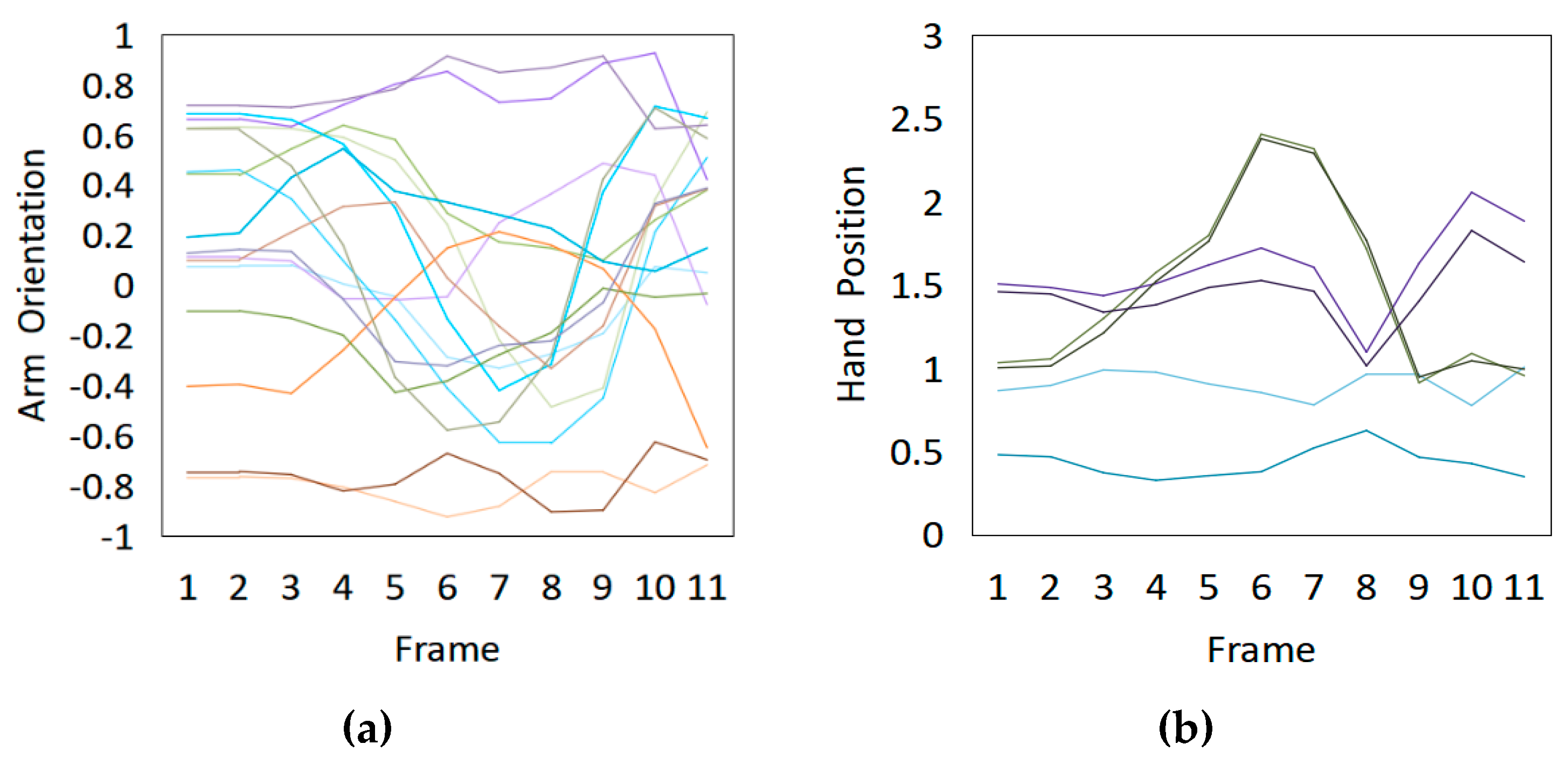 Sensors 20 01801 g006