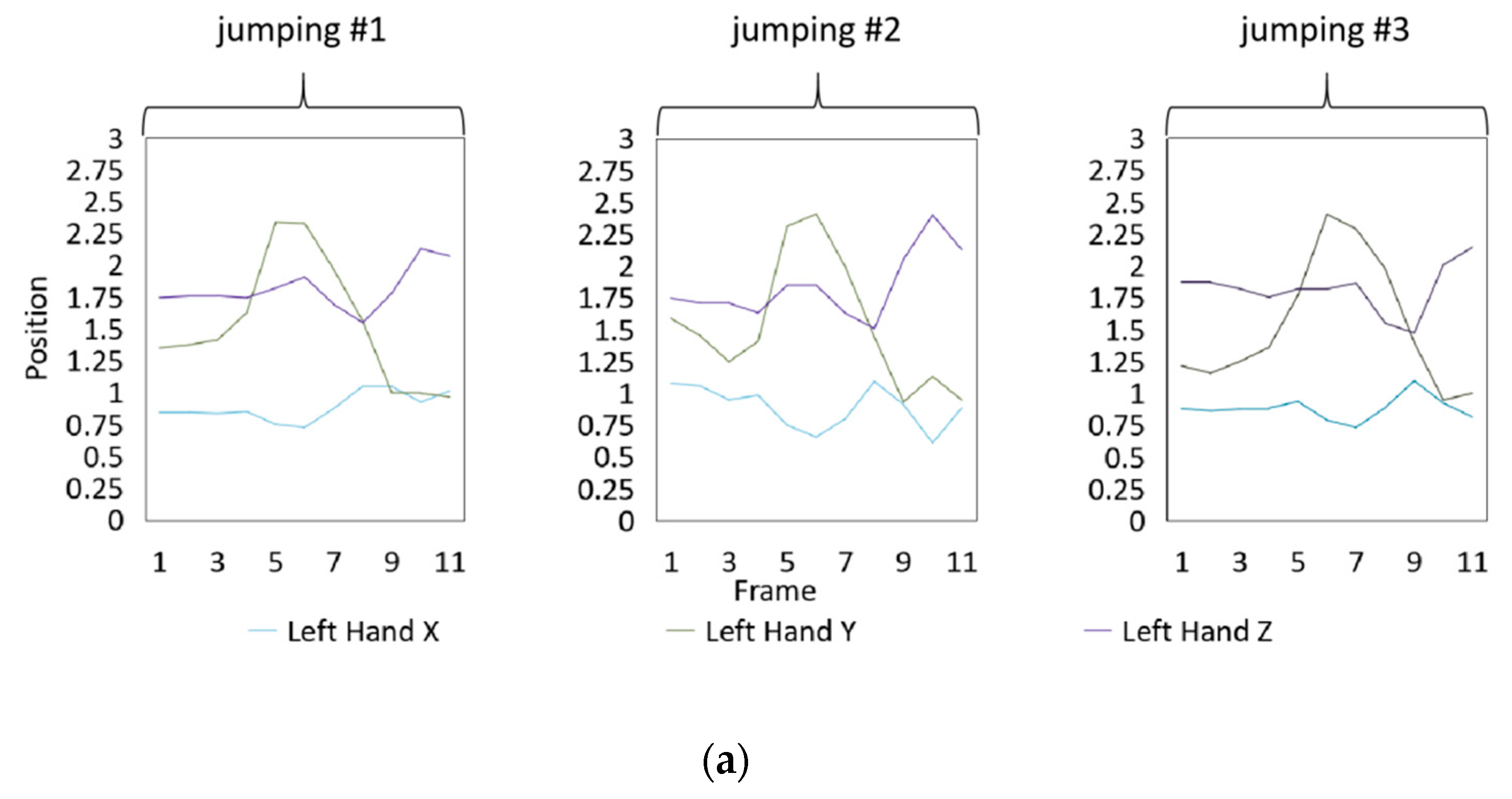 Sensors 20 01801 g009a