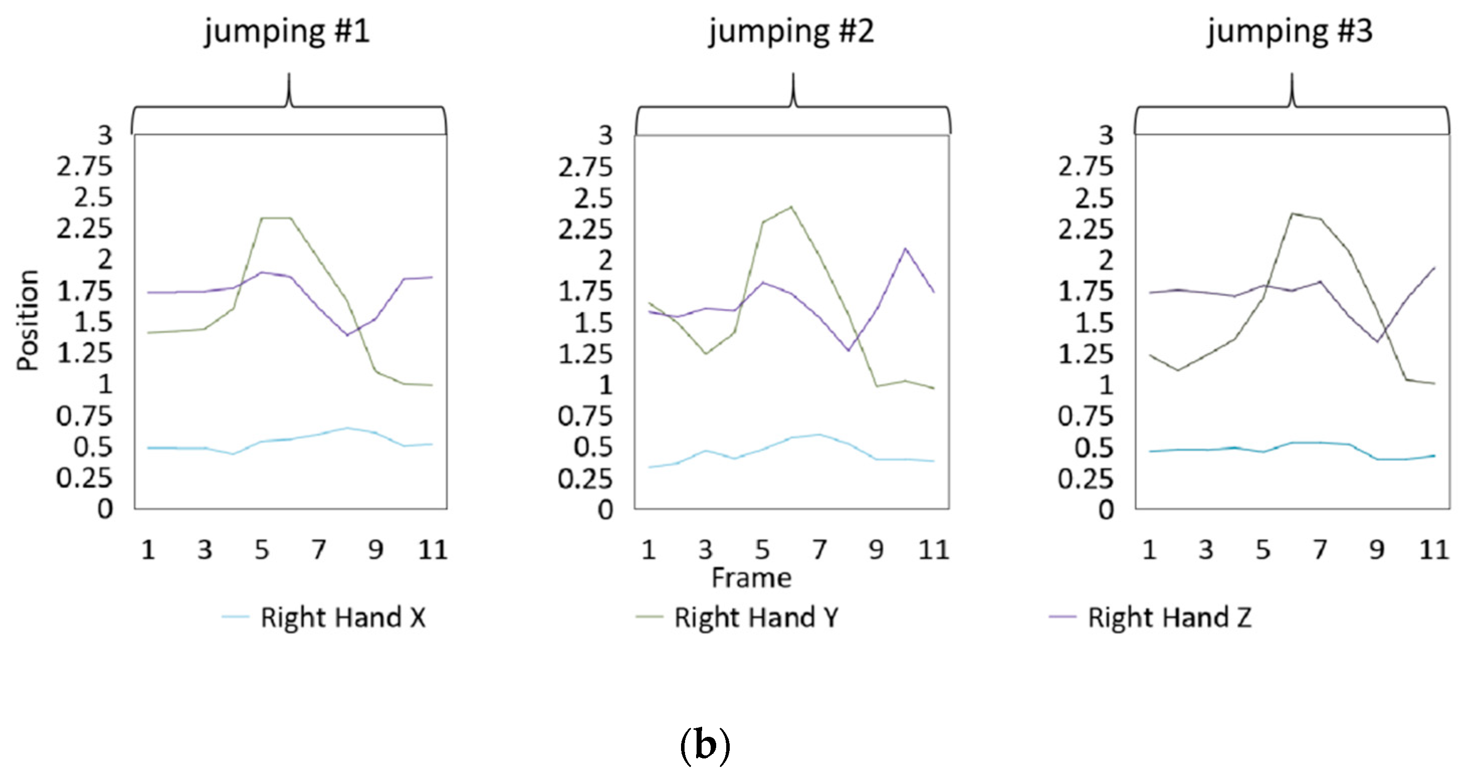Sensors 20 01801 g009b