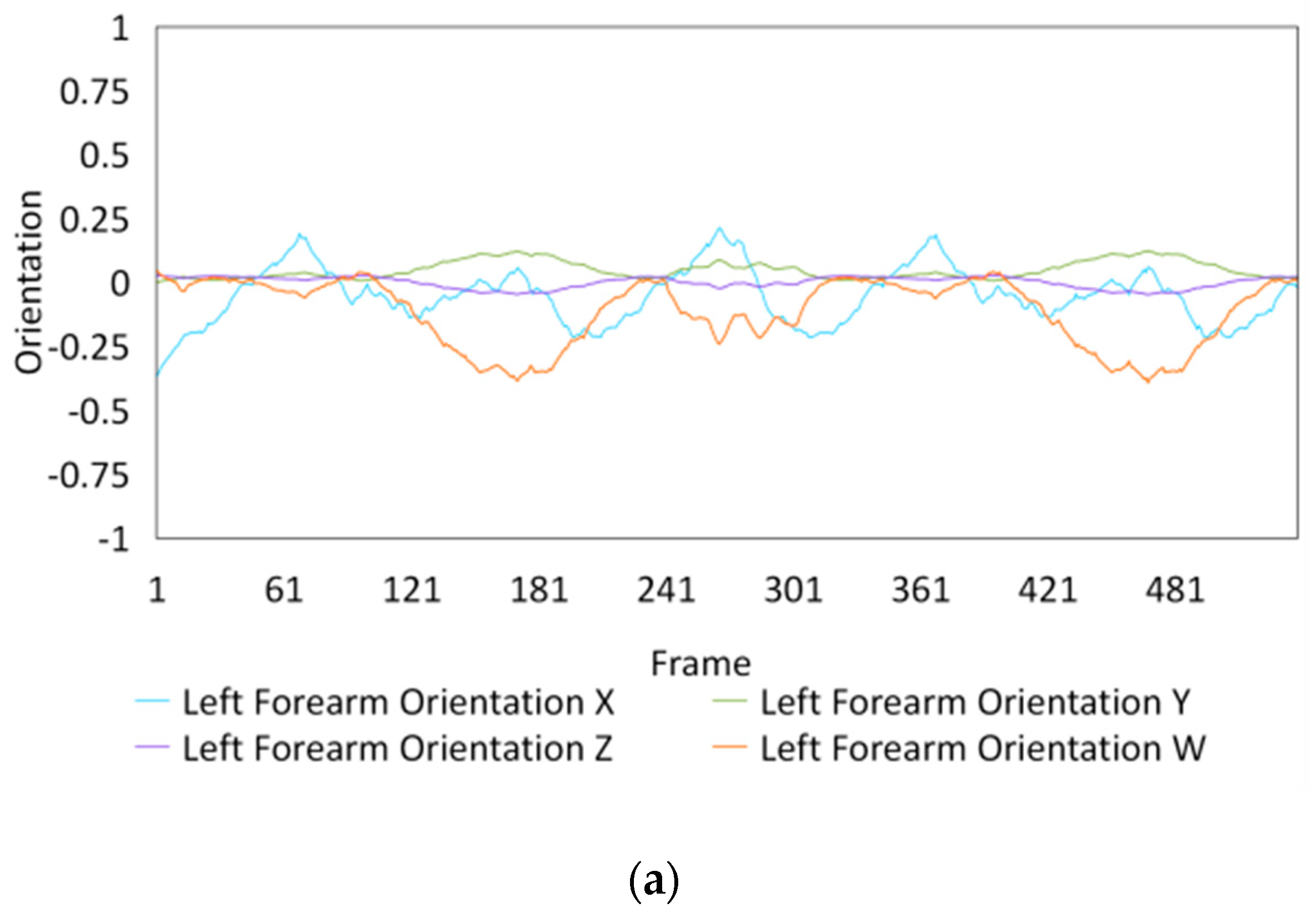 Sensors 20 01801 g010a