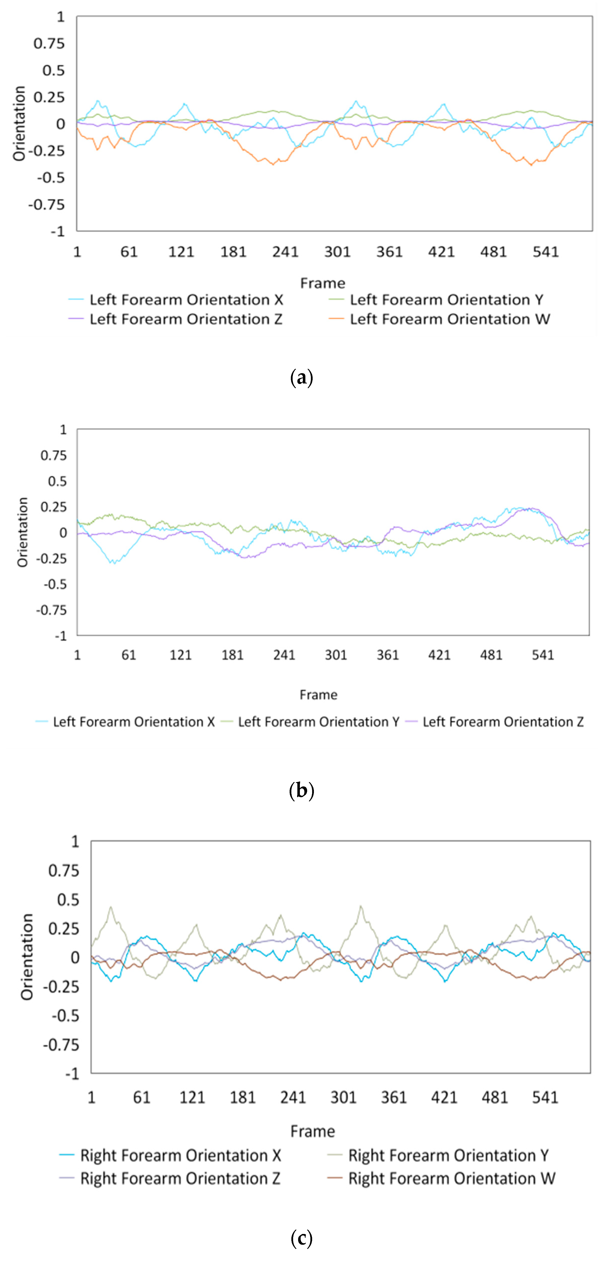 Sensors 20 01801 g011a