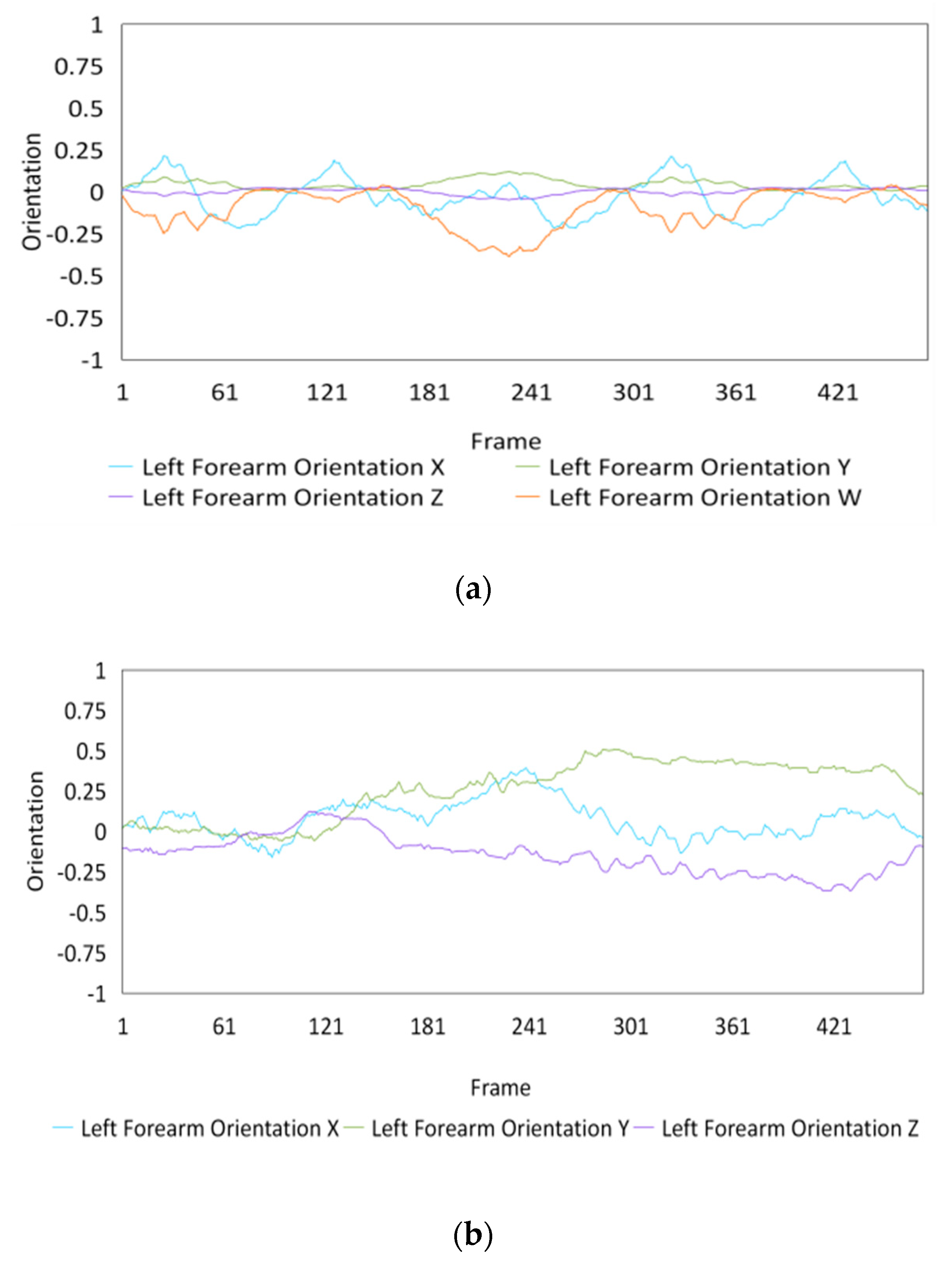 Sensors 20 01801 g012a