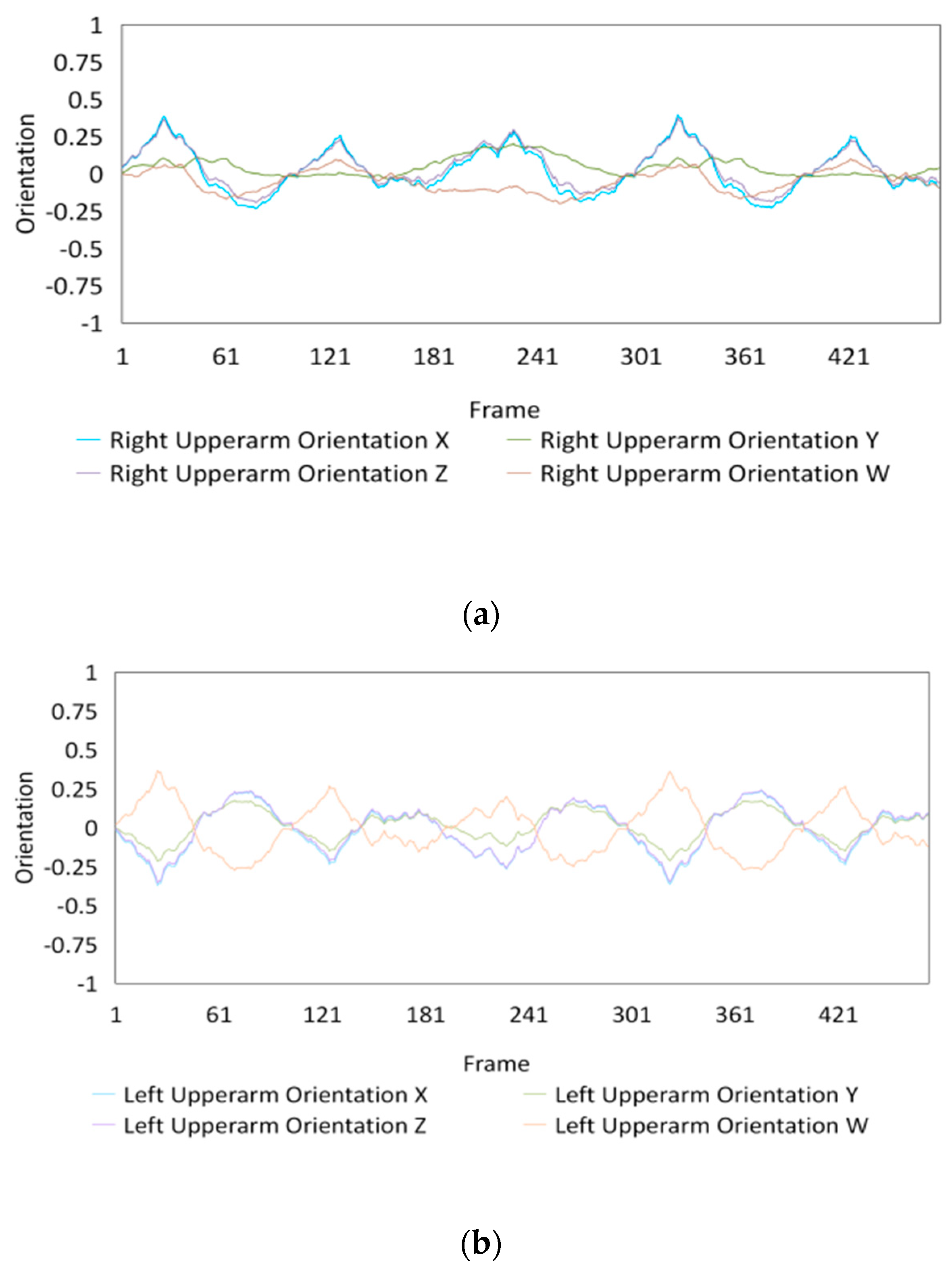Sensors 20 01801 g015