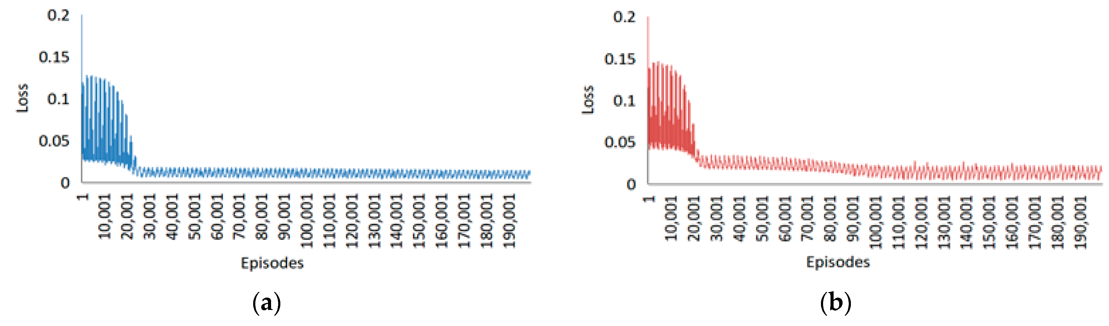 Sensors 20 01801 g016