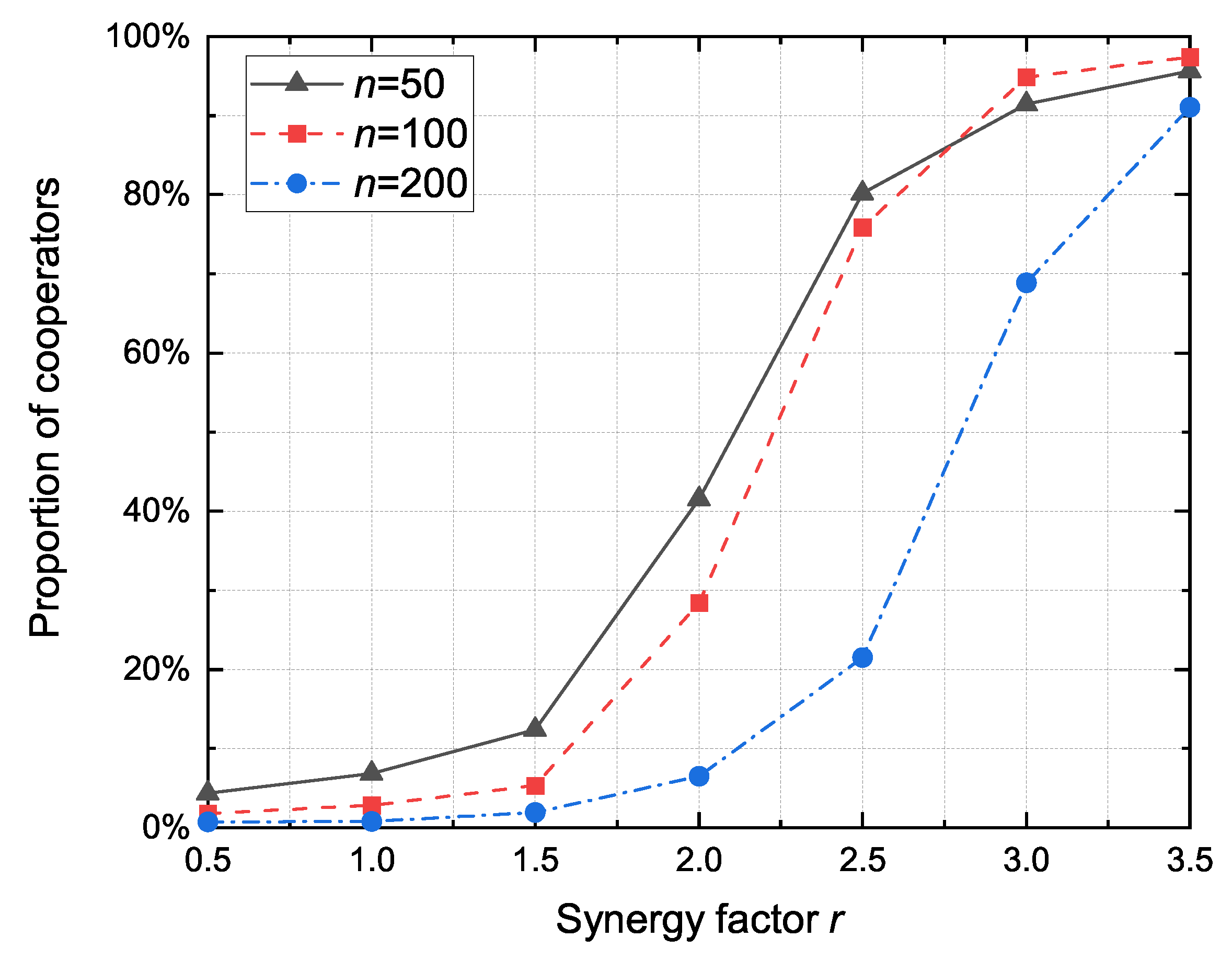 Sensors 20 01802 g005