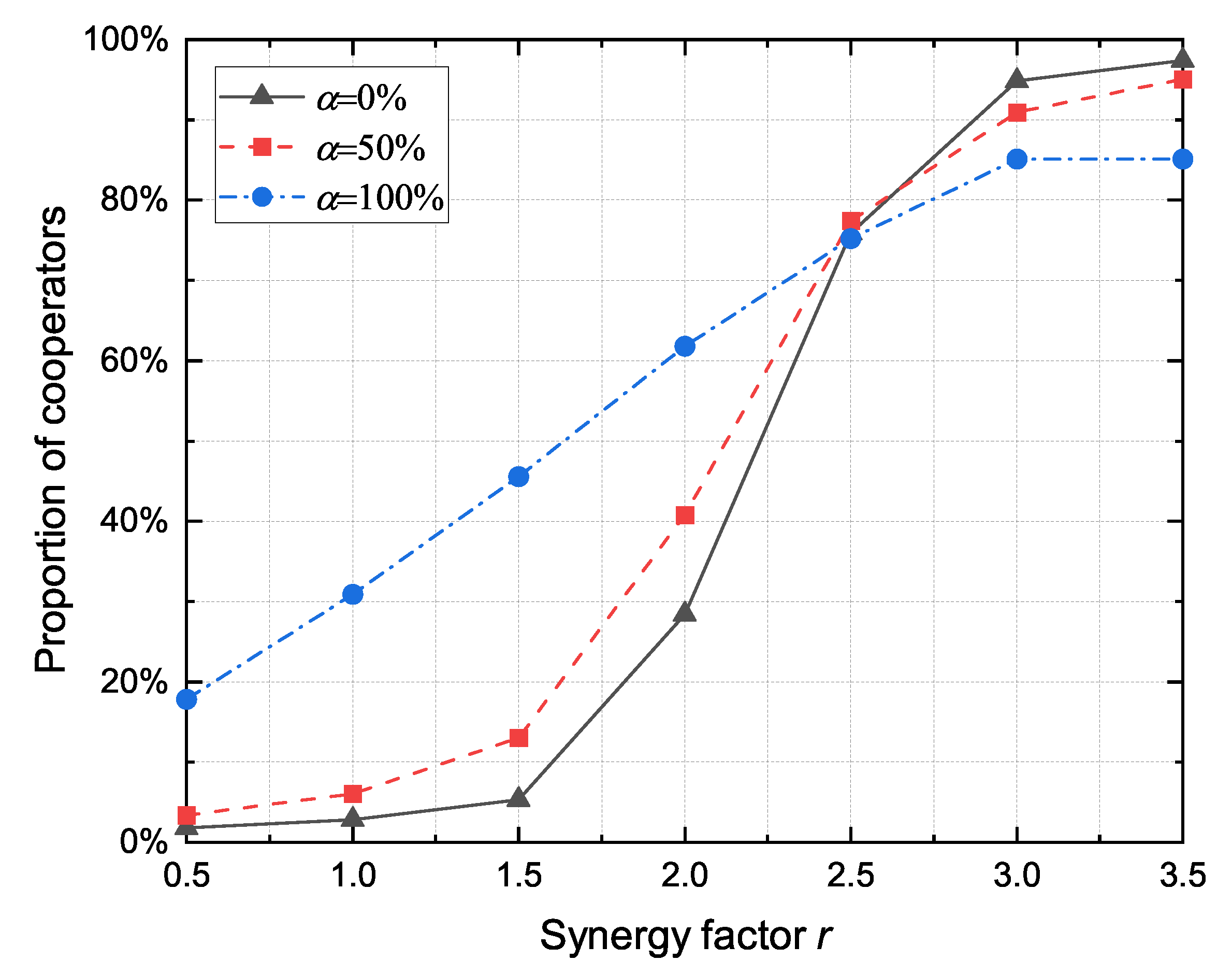 Sensors 20 01802 g006