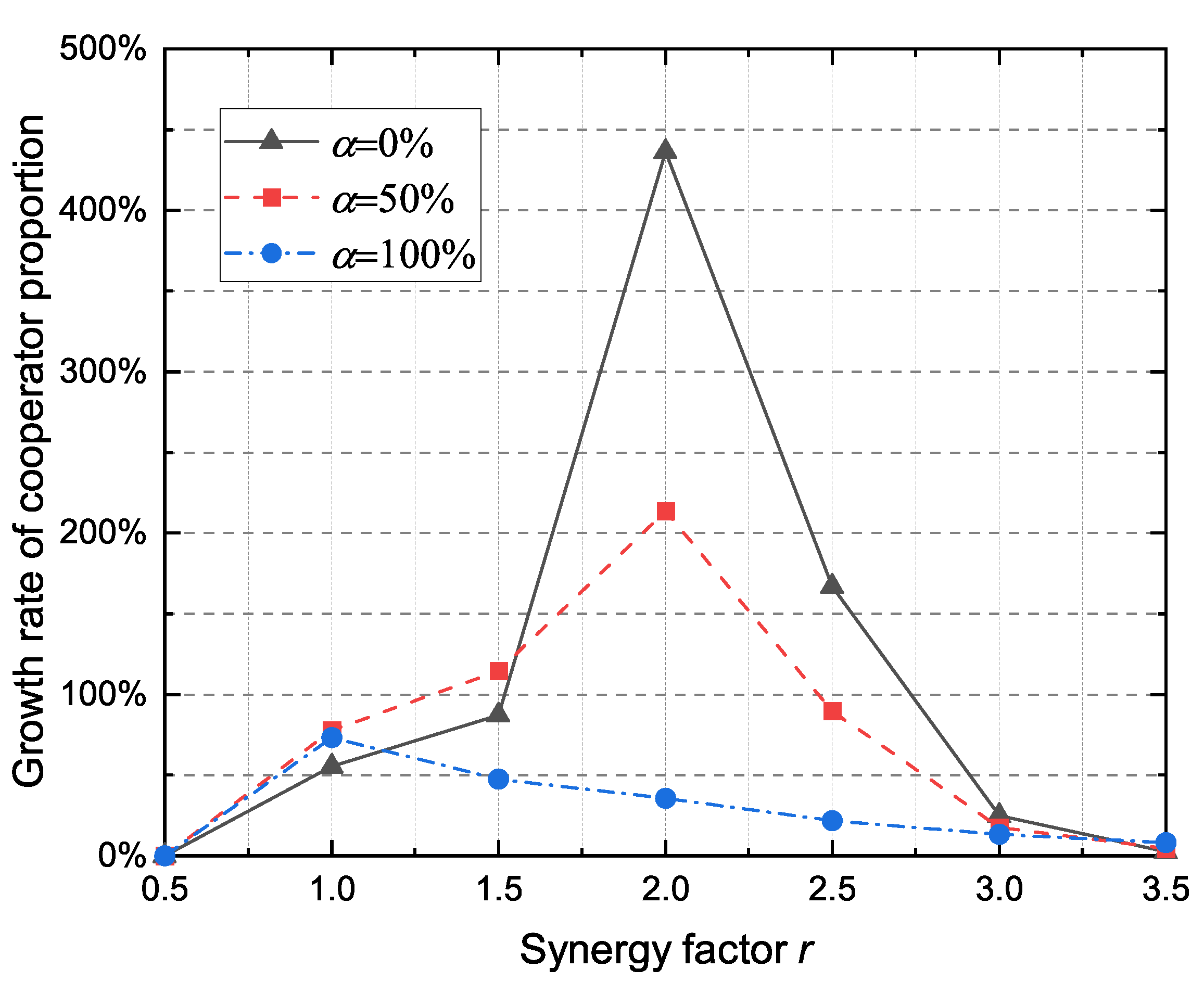 Sensors 20 01802 g007