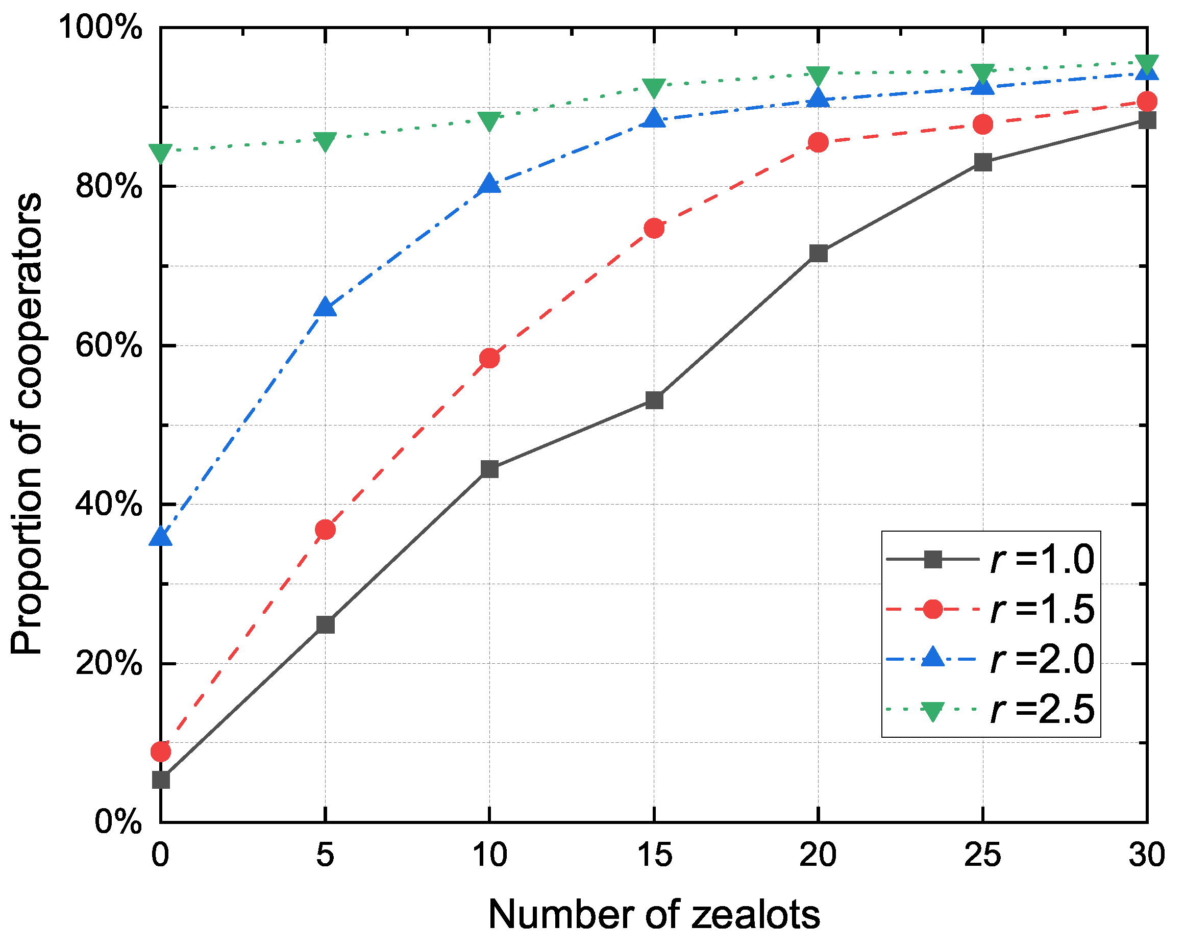 Sensors 20 01802 g010