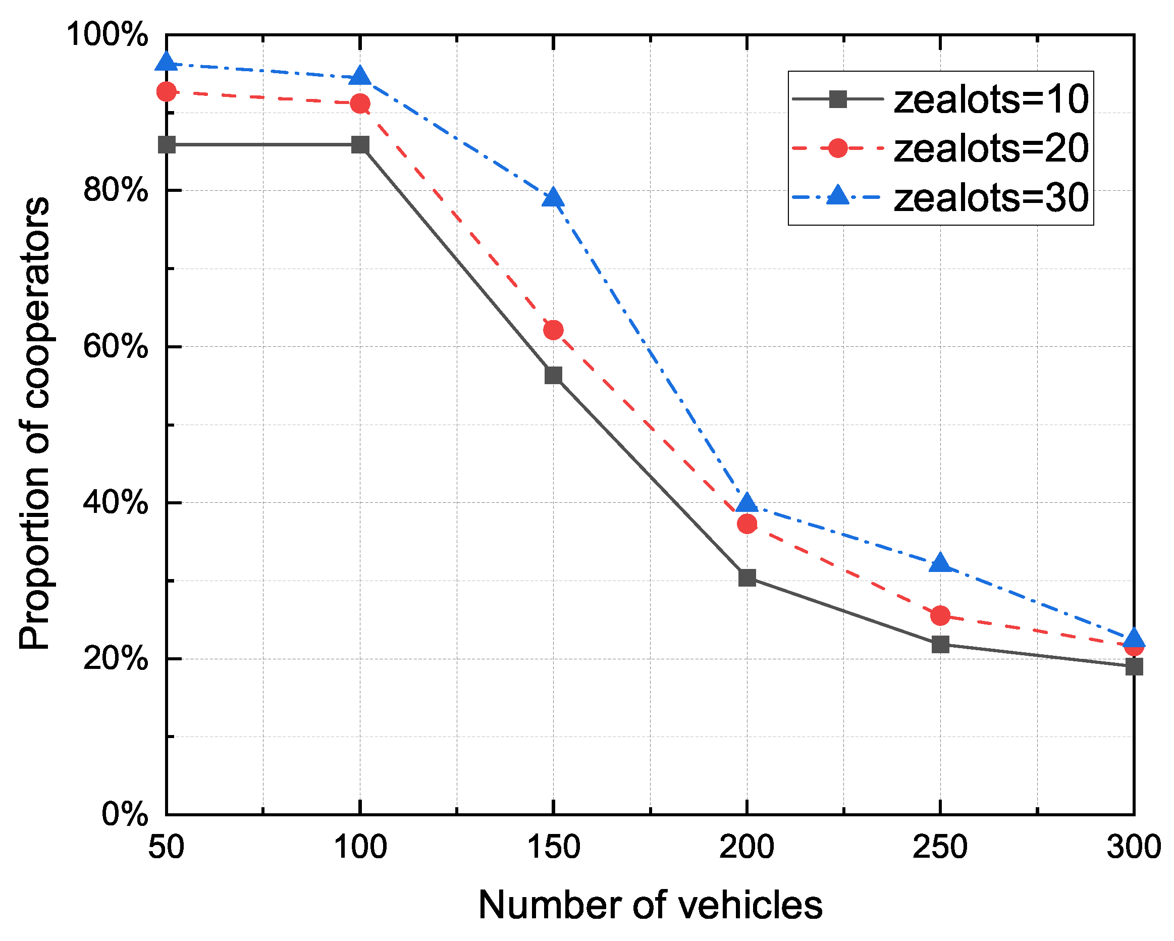 Sensors 20 01802 g011