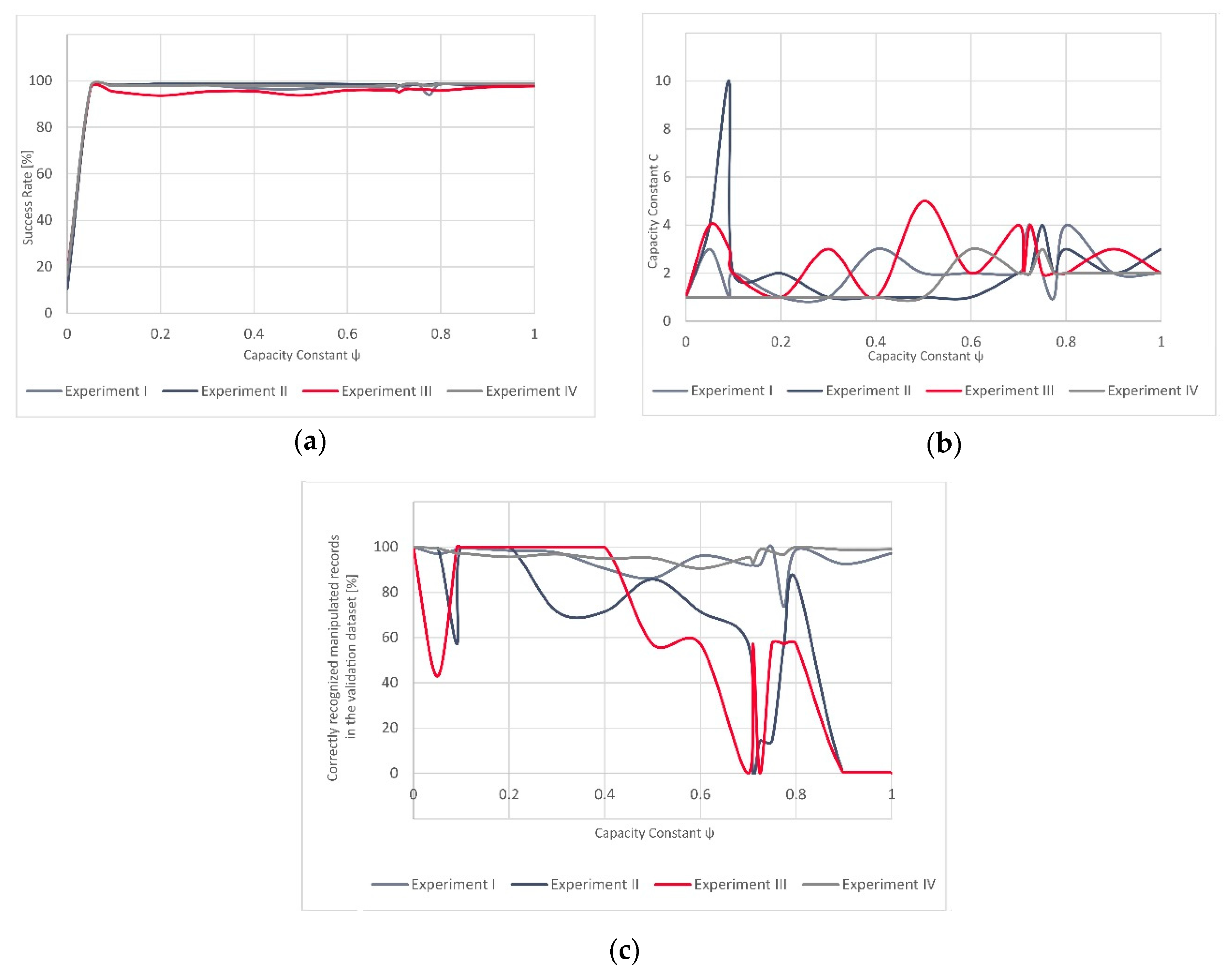 Sensors 20 01806 g007