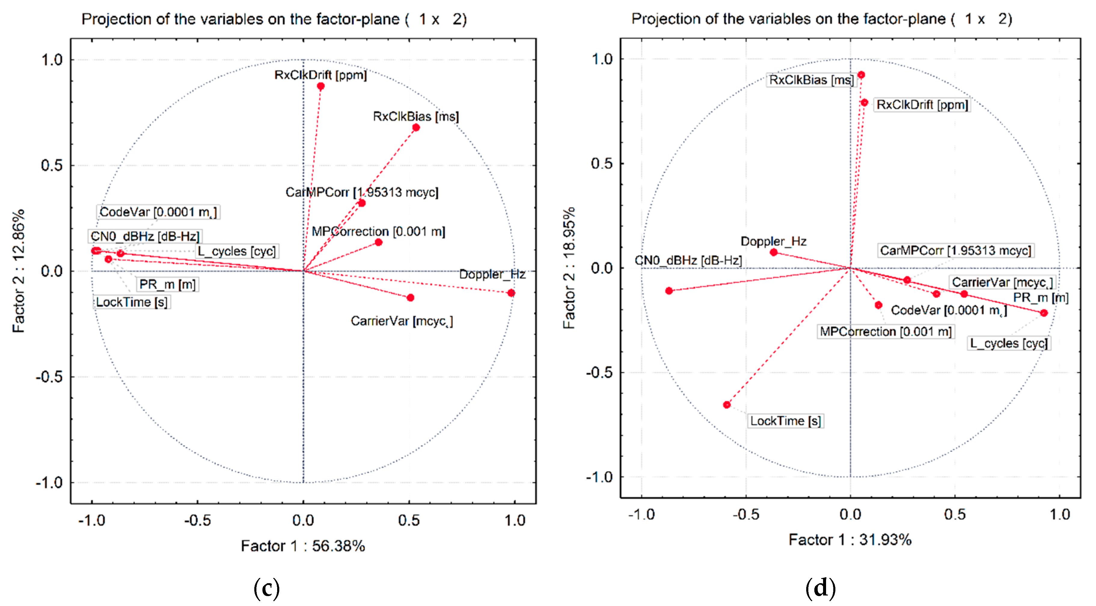 Sensors 20 01806 g009b