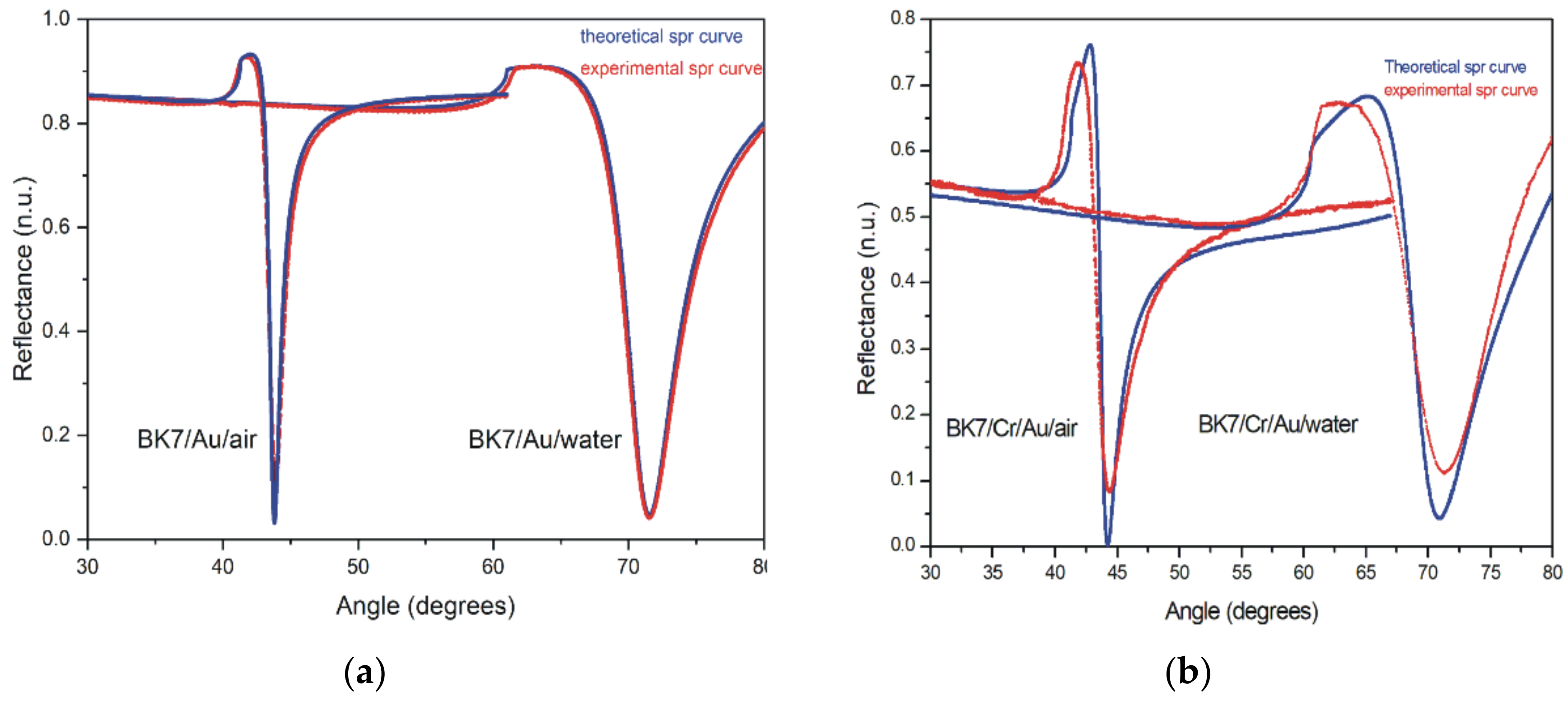 Sensors 20 01807 g001 Sensors 20 01807 g001