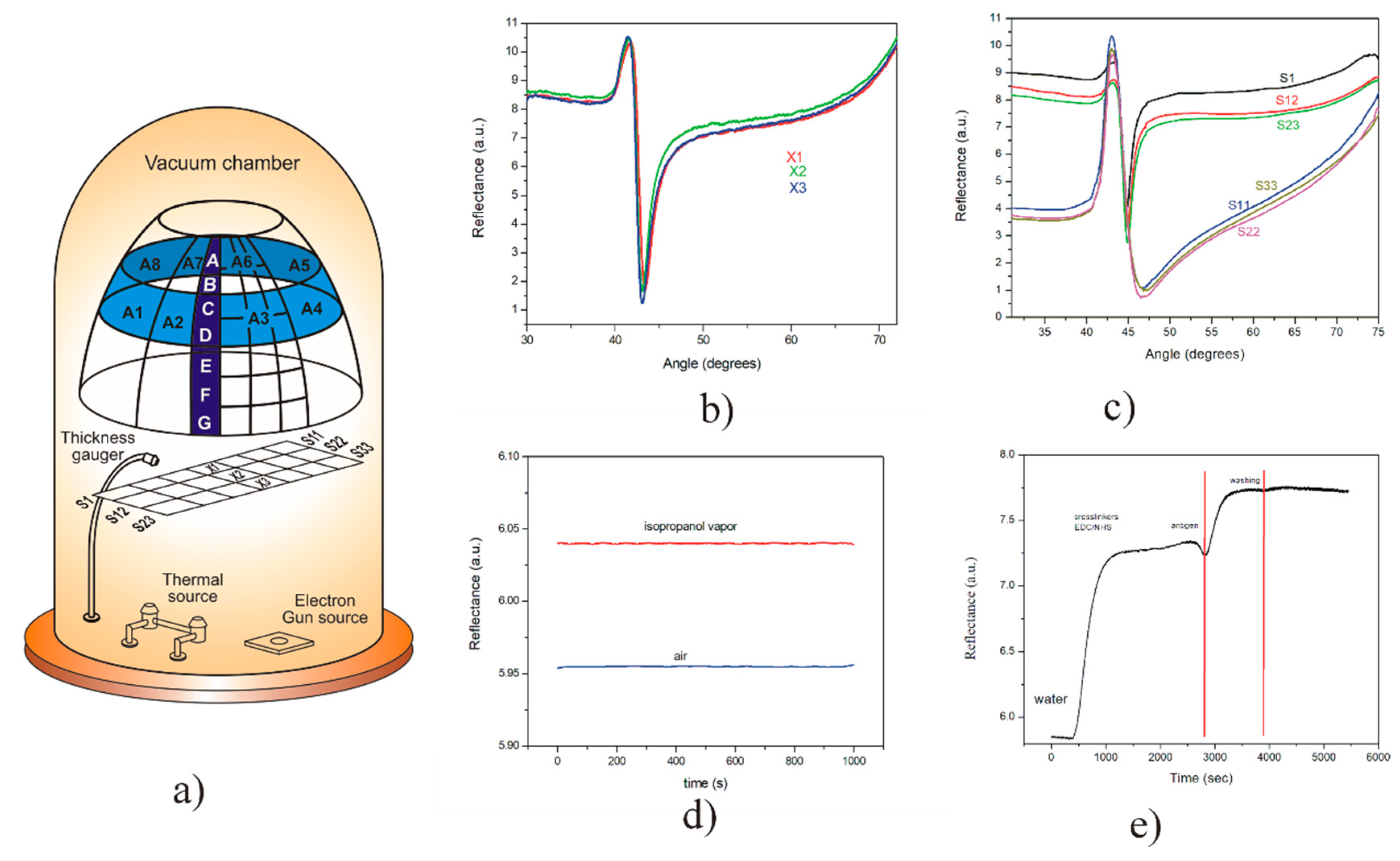 Sensors 20 01807 g003 Sensors 20 01807 g003