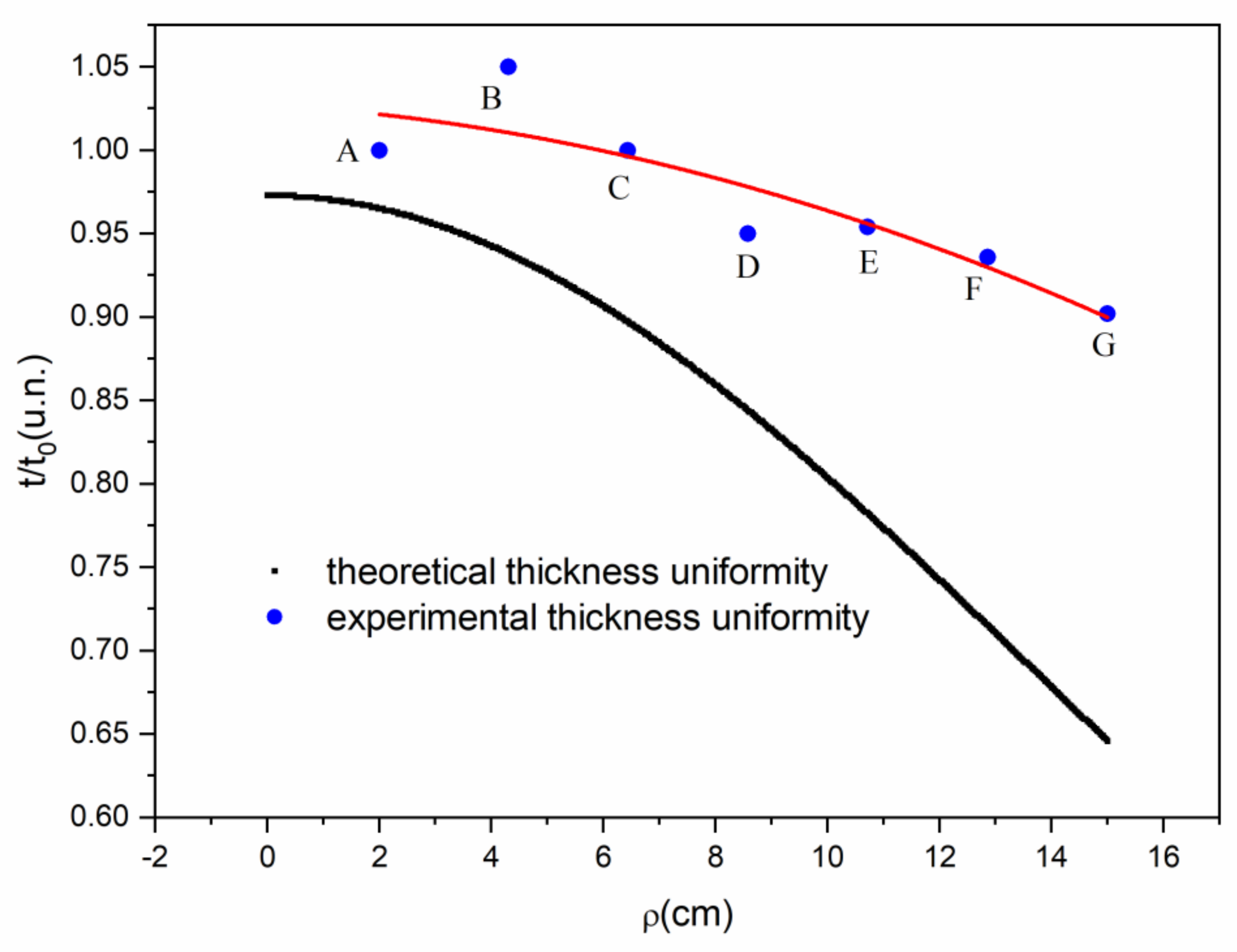 Sensors 20 01807 g005 Sensors 20 01807 g005