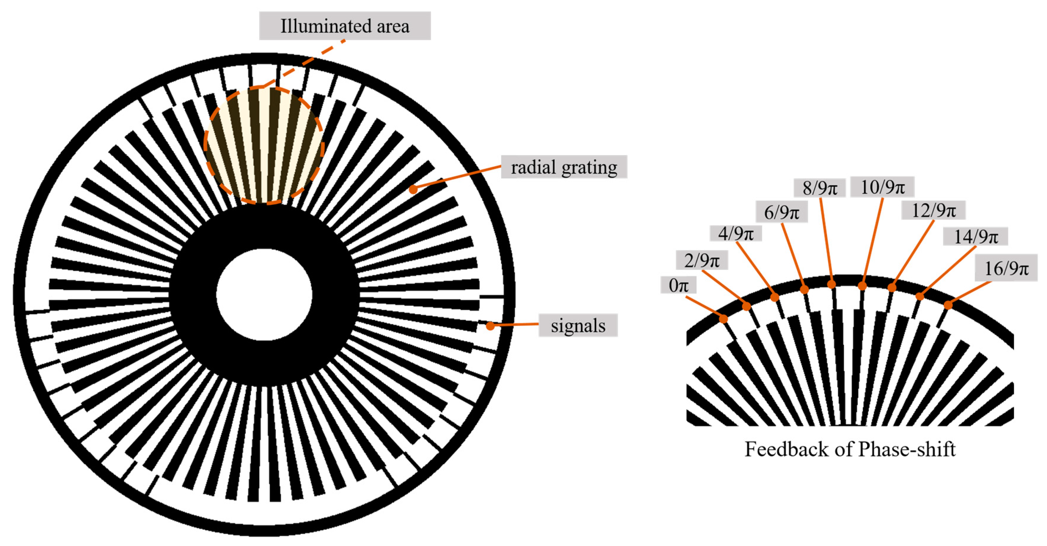 Sensors 20 01808 g002