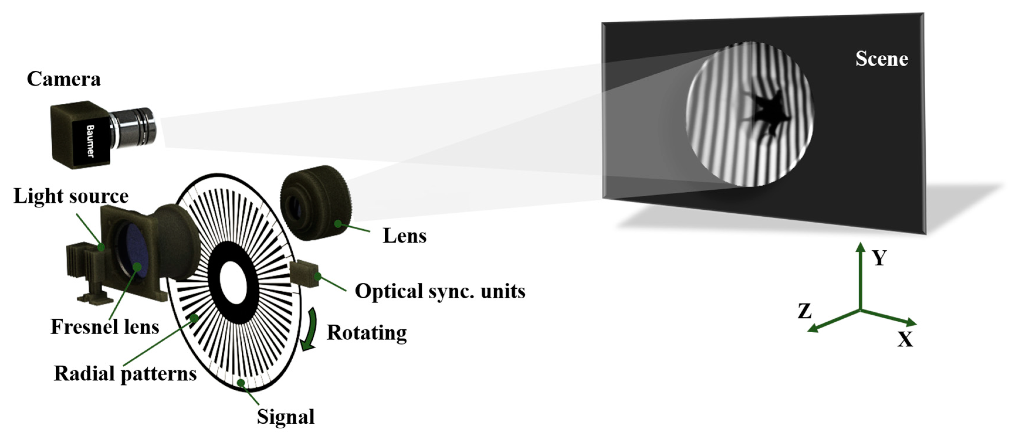 Sensors 20 01808 g003