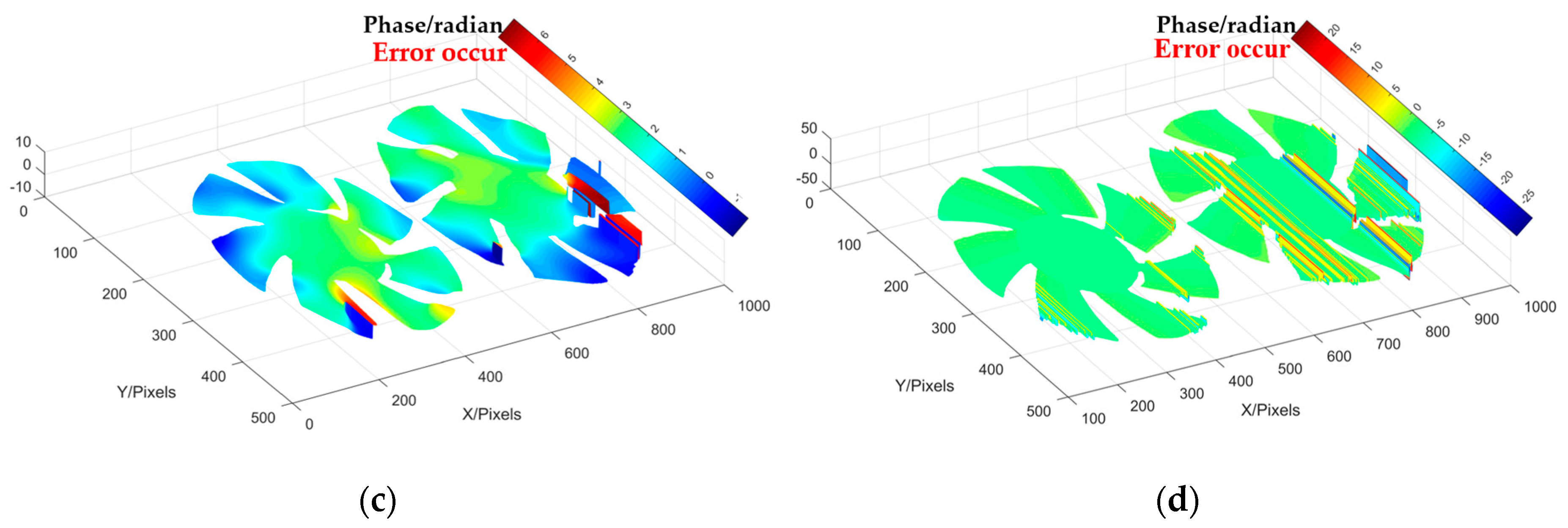 Sensors 20 01808 g008b
