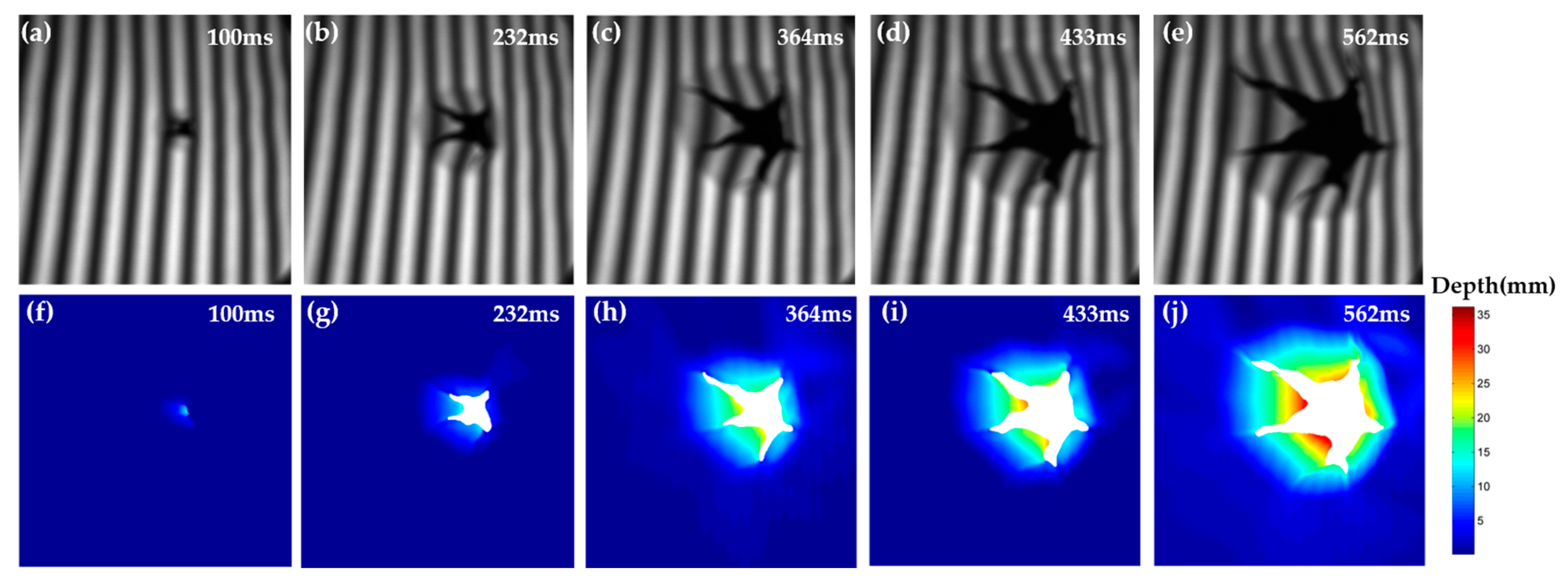 Sensors 20 01808 g010
