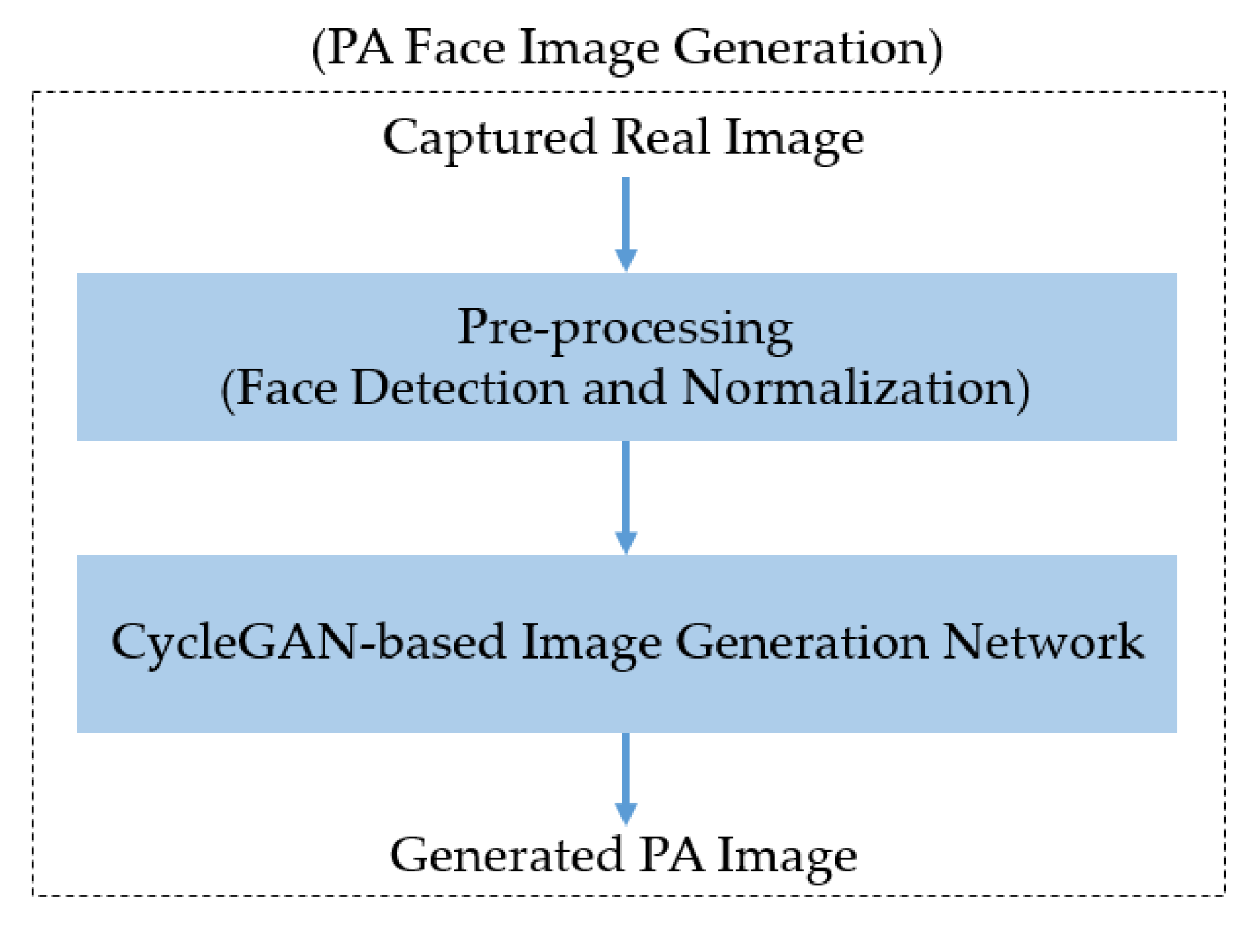 Sensors 20 01810 g001 Sensors 20 01810 g001