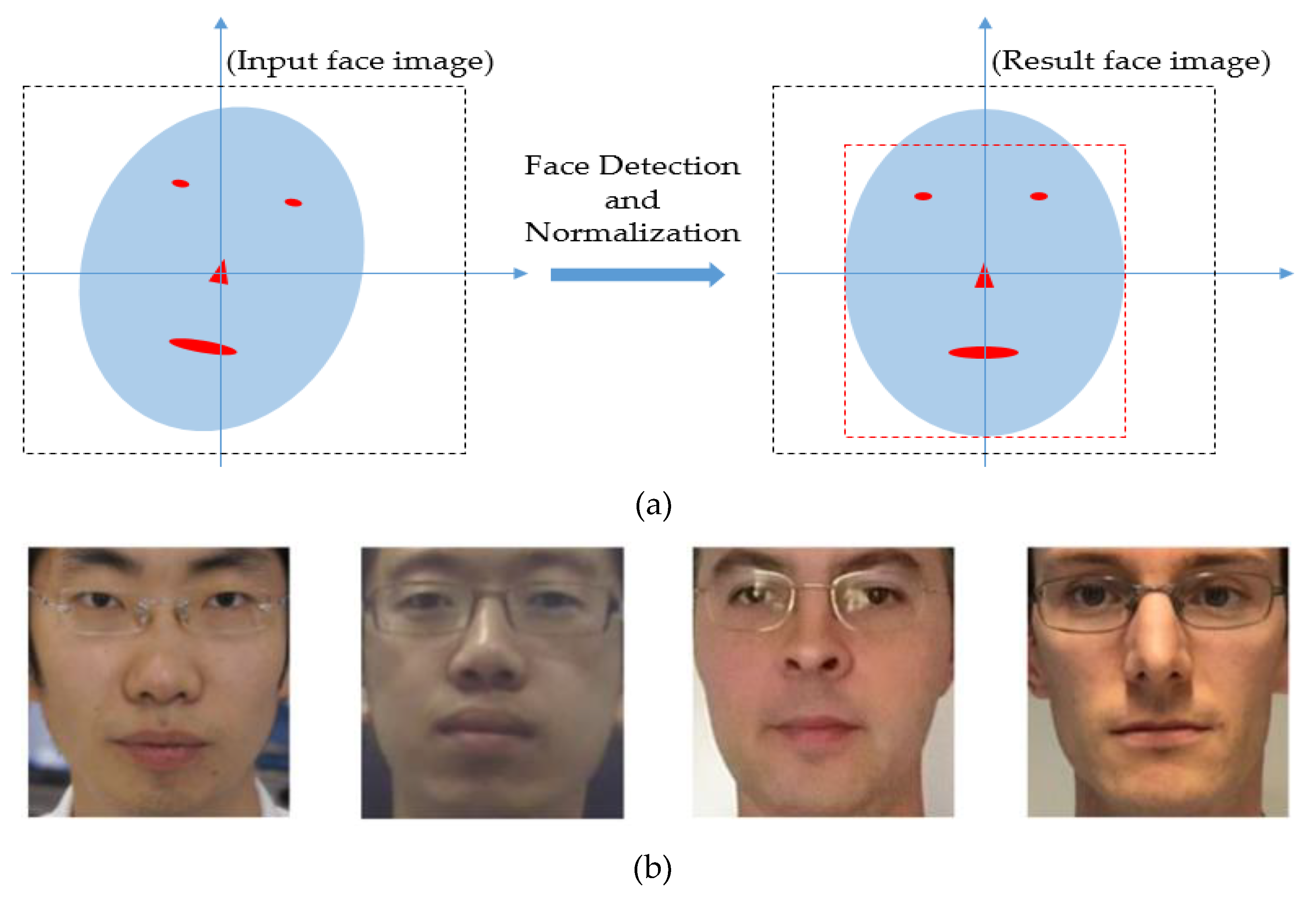 Sensors 20 01810 g002 Sensors 20 01810 g002