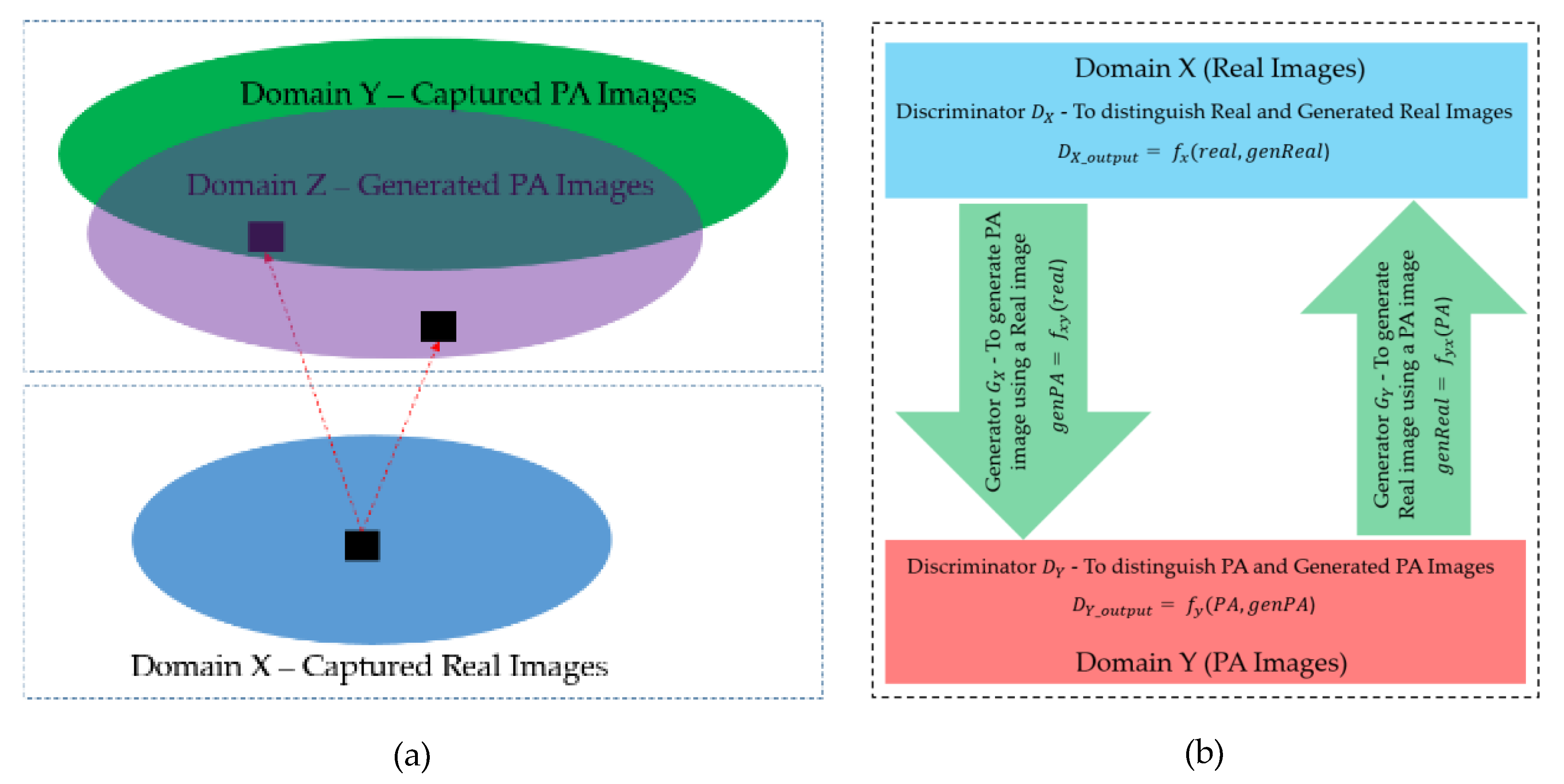 Sensors 20 01810 g003 Sensors 20 01810 g003