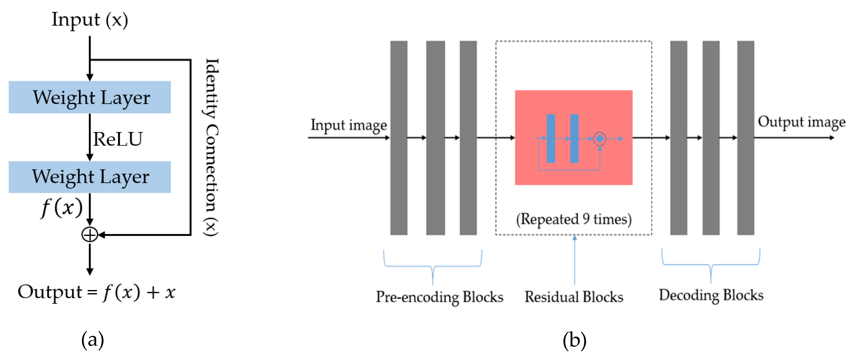 Sensors 20 01810 g005 Sensors 20 01810 g005