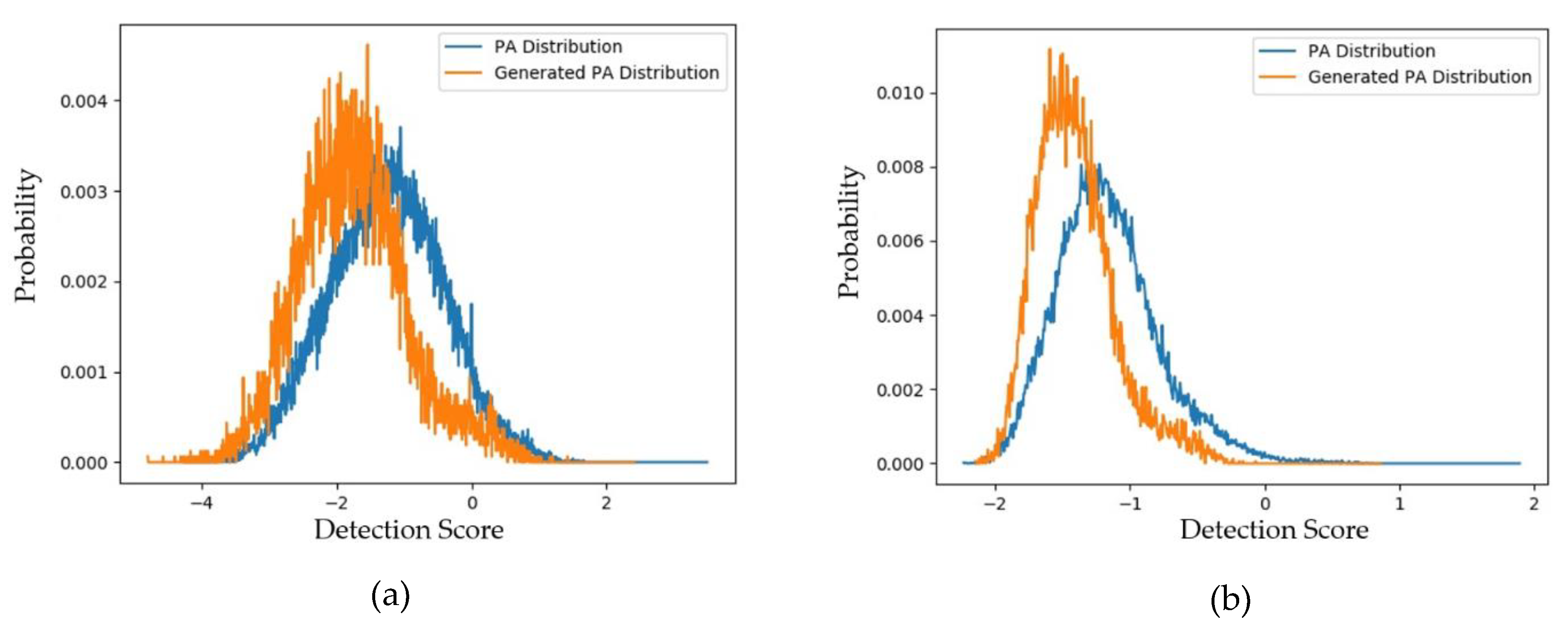 Sensors 20 01810 g007 Sensors 20 01810 g007