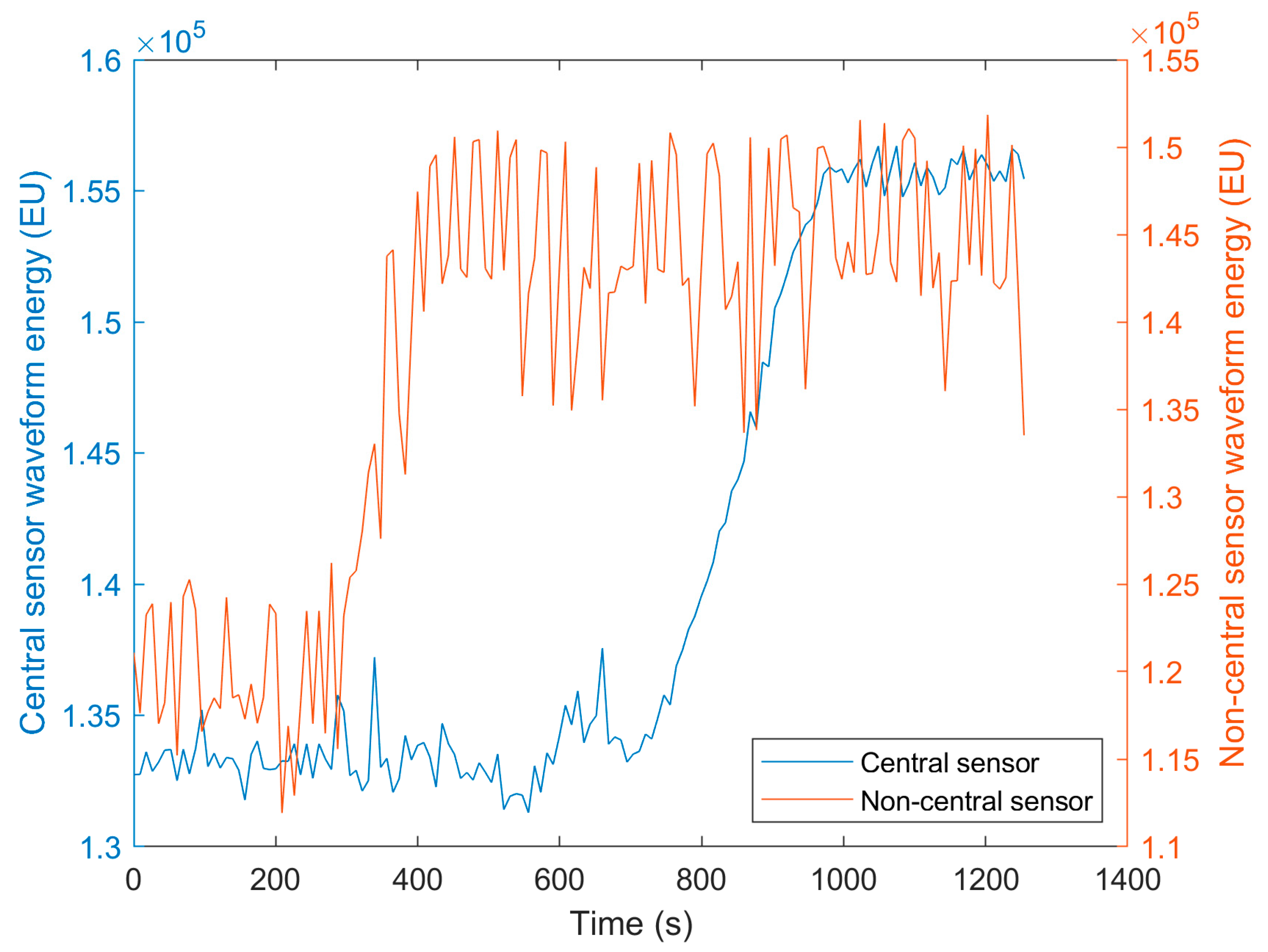 Sensors 20 01813 g005
