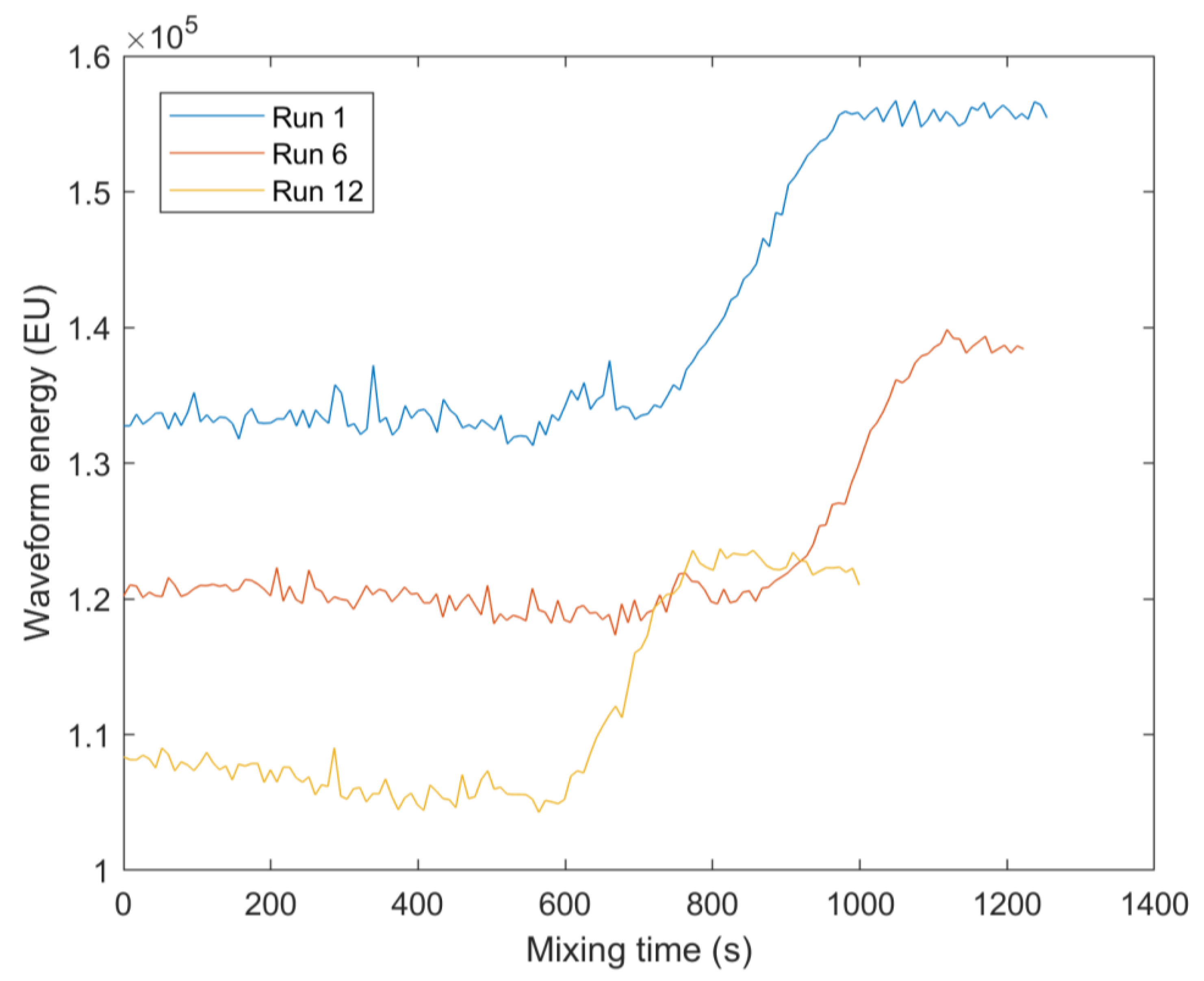 Sensors 20 01813 g006
