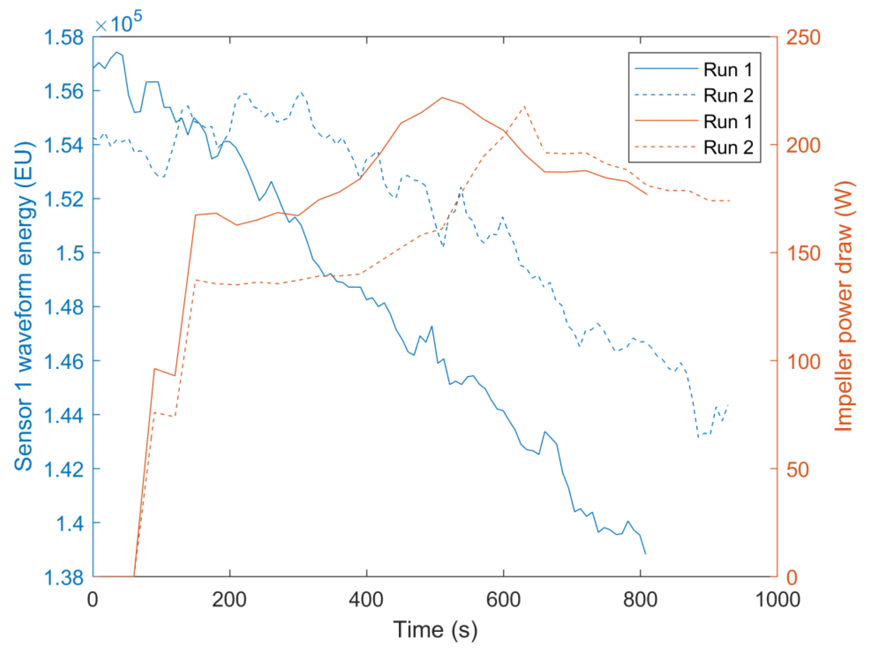 Sensors 20 01813 g007