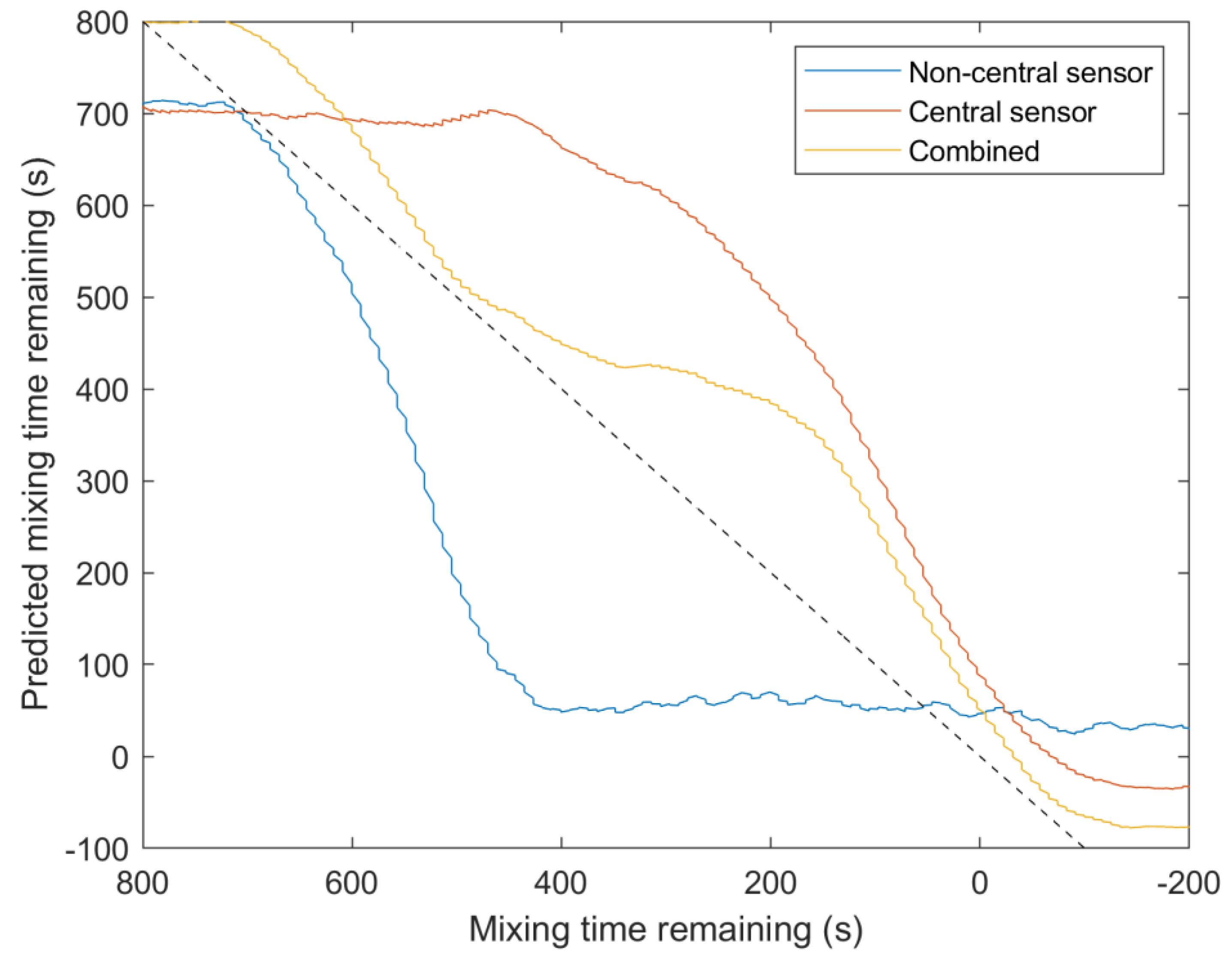 Sensors 20 01813 g008