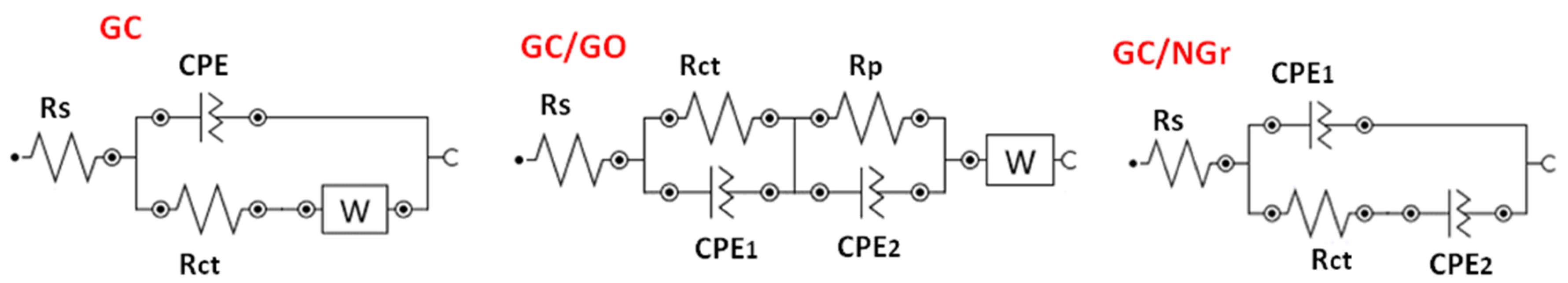 Sensors 20 01815 g010