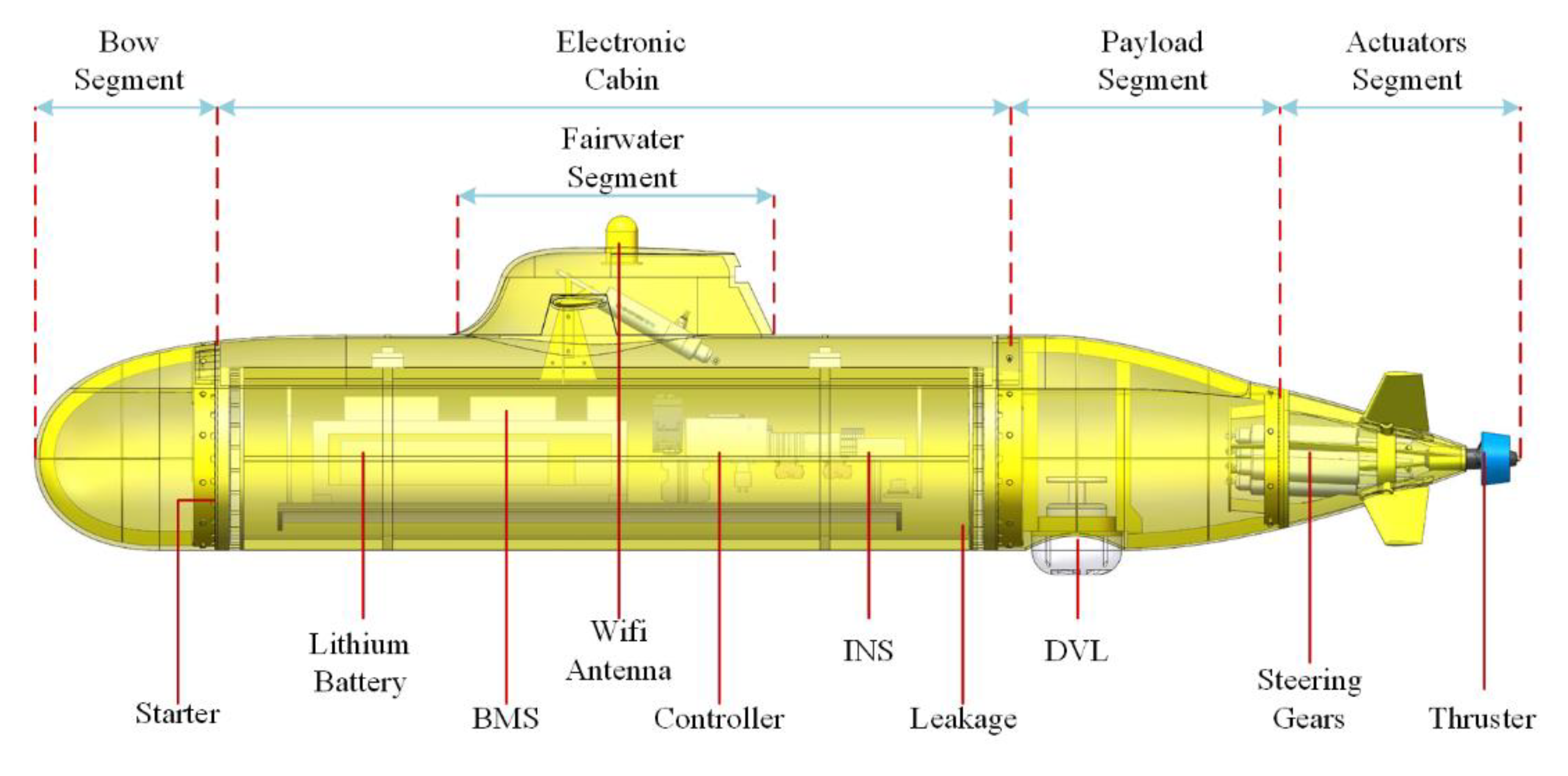 Sensors 20 01816 g002