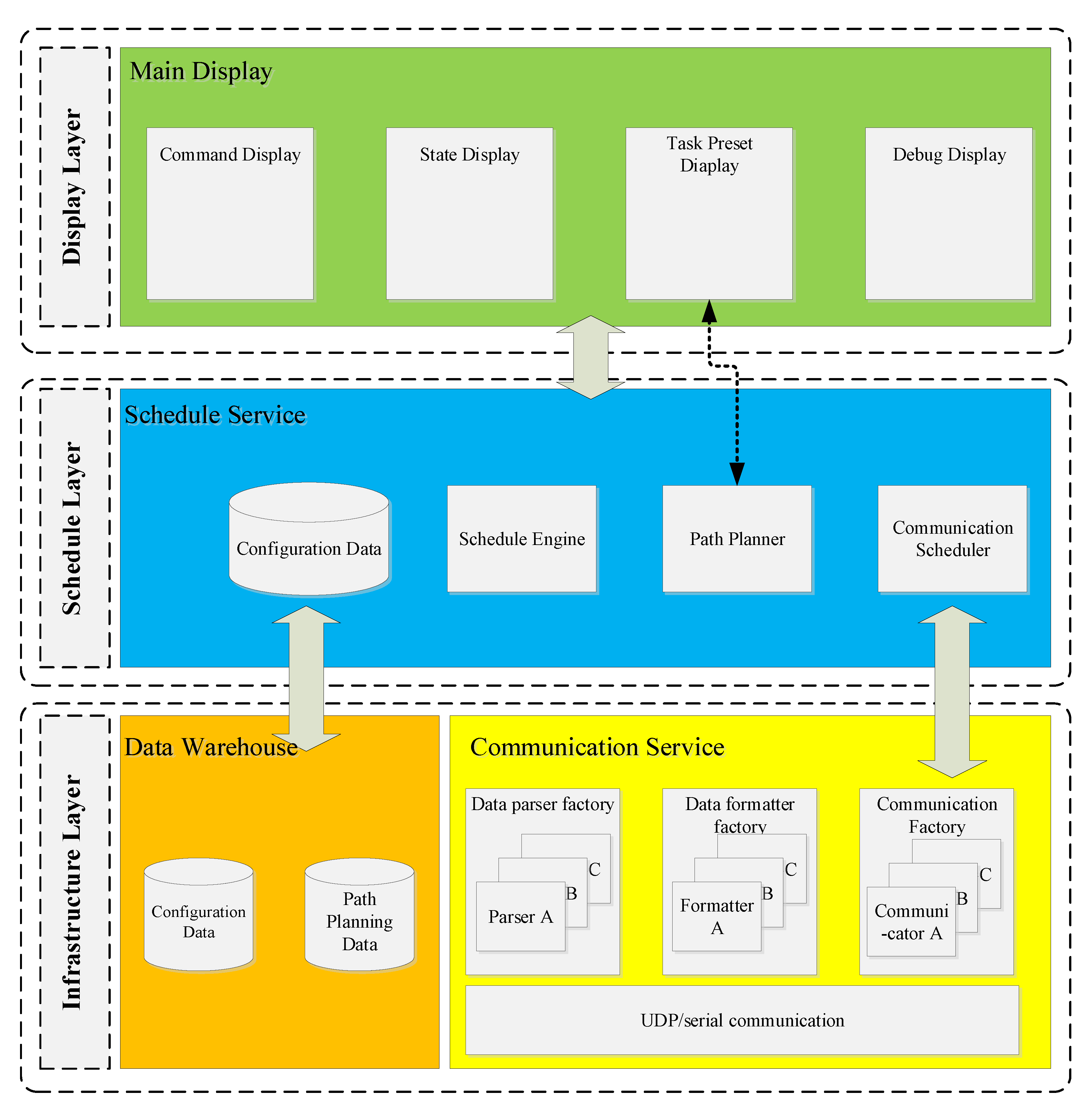 Sensors 20 01816 g004