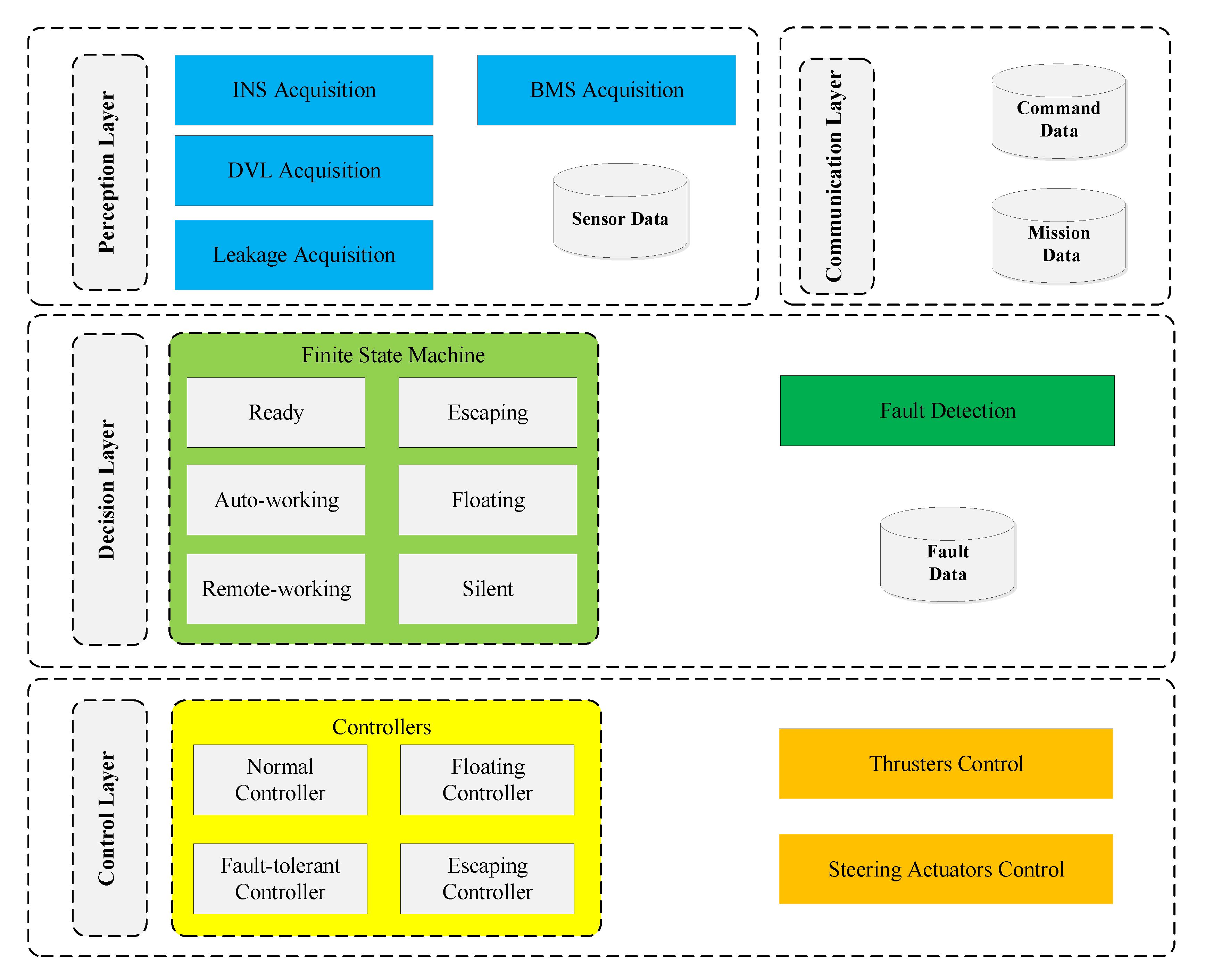 Sensors 20 01816 g005