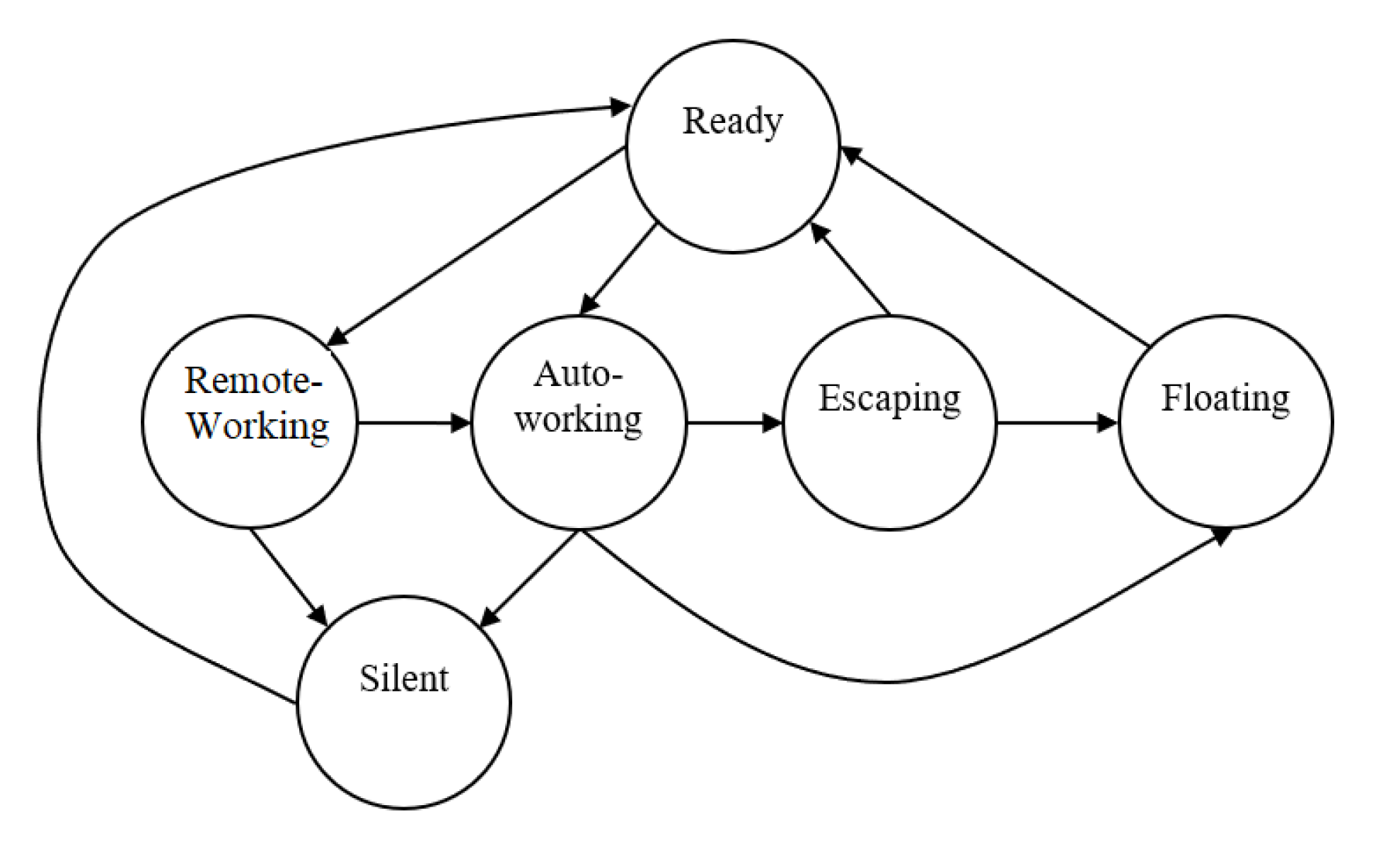 Sensors 20 01816 g006