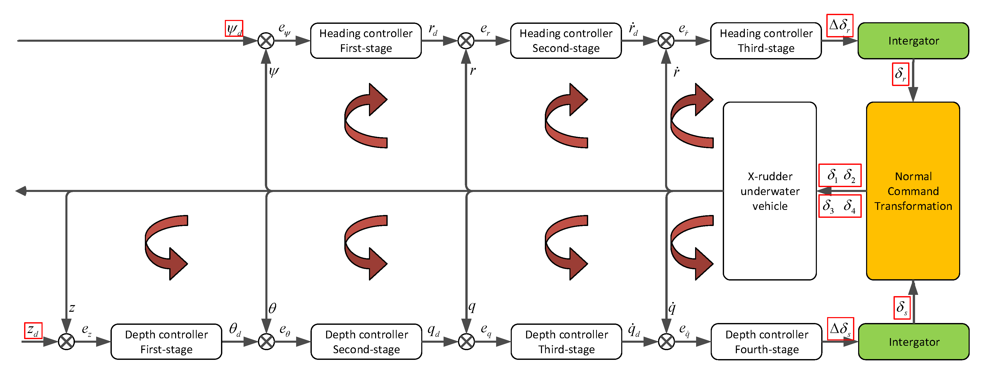 Sensors 20 01816 g008