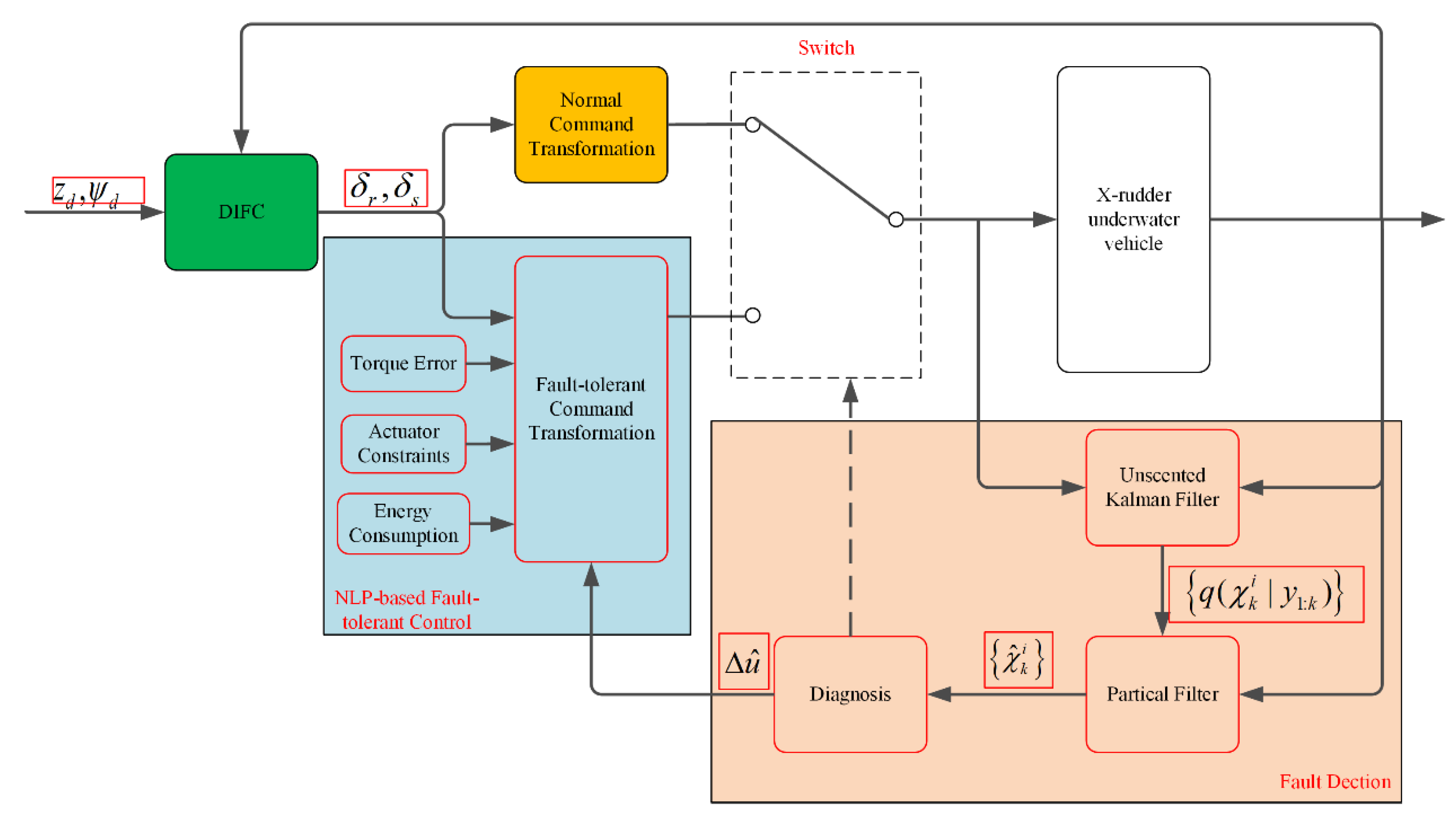 Sensors 20 01816 g010