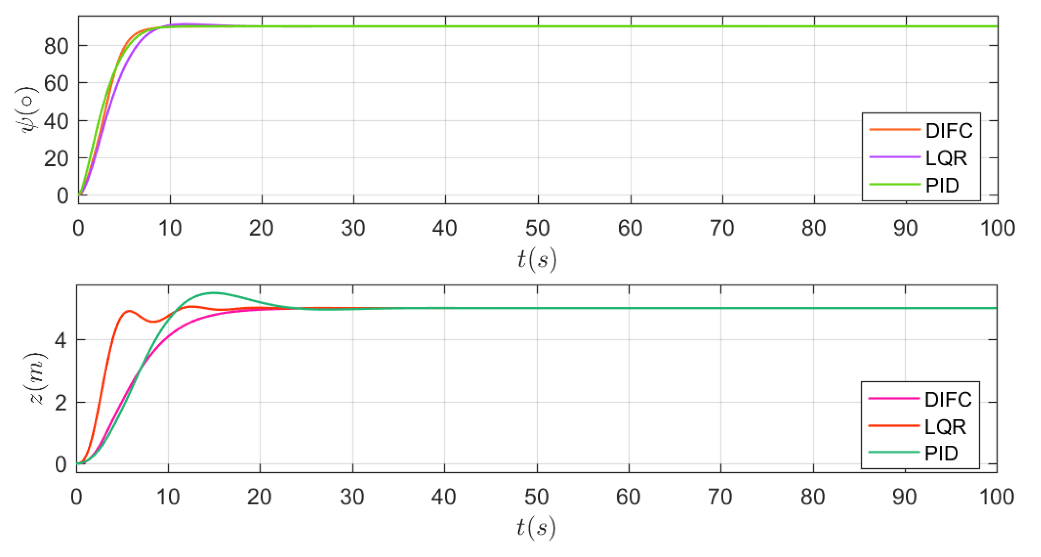 Sensors 20 01816 g011