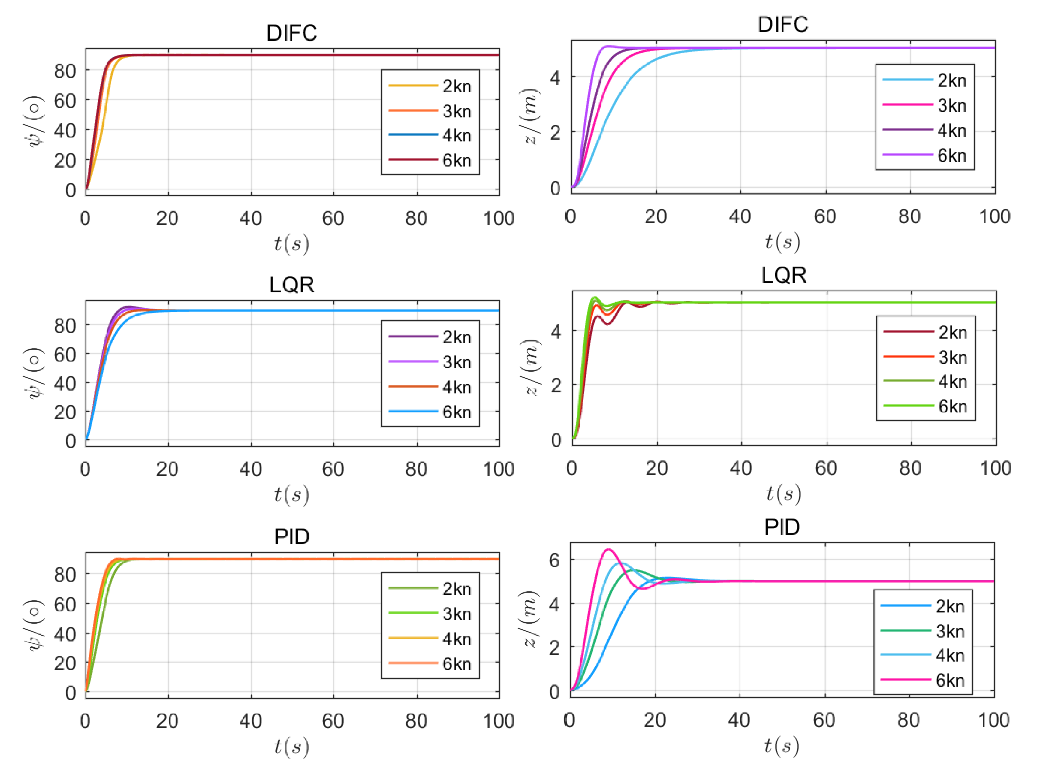 Sensors 20 01816 g012