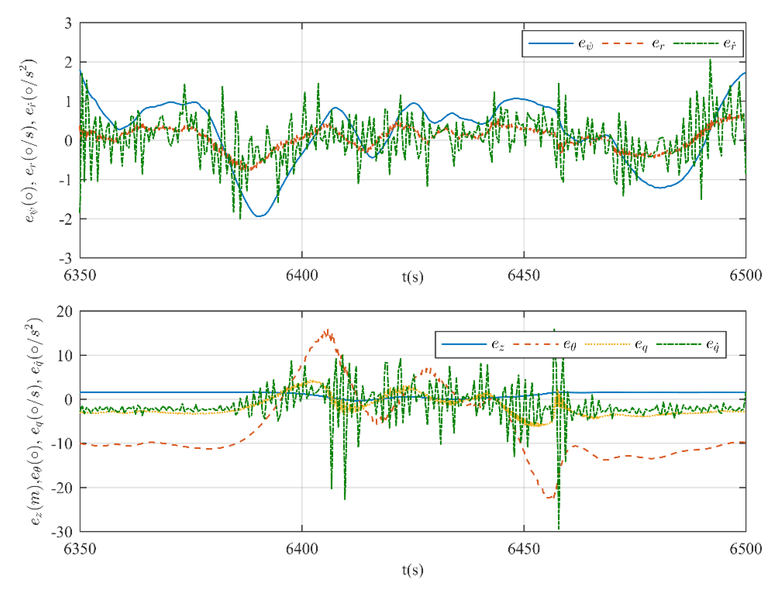 Sensors 20 01816 g016