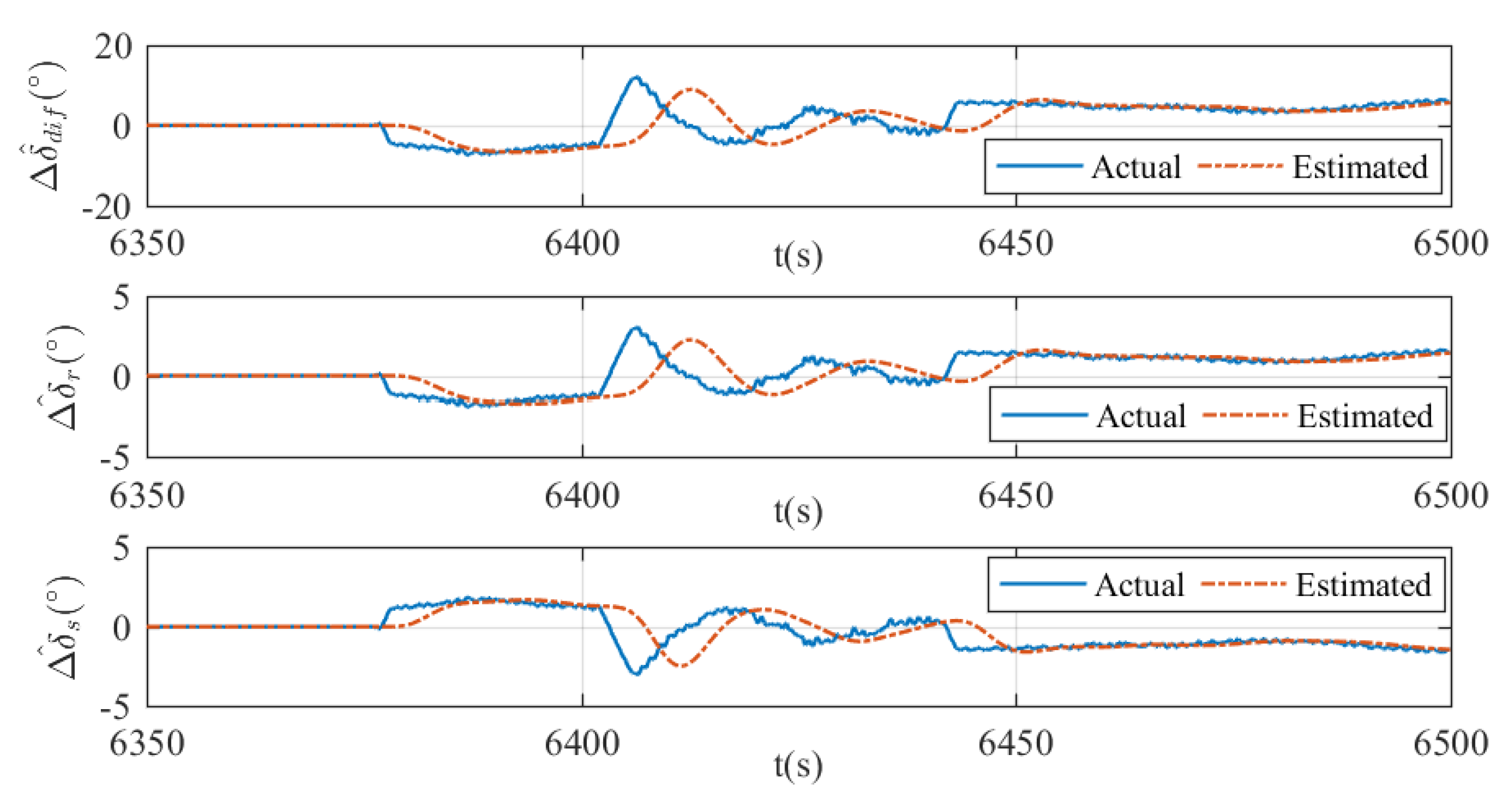 Sensors 20 01816 g019