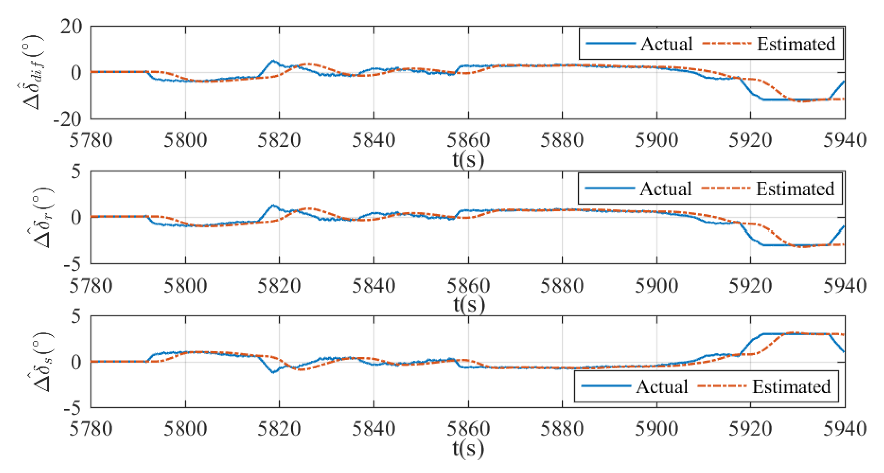 Sensors 20 01816 g020