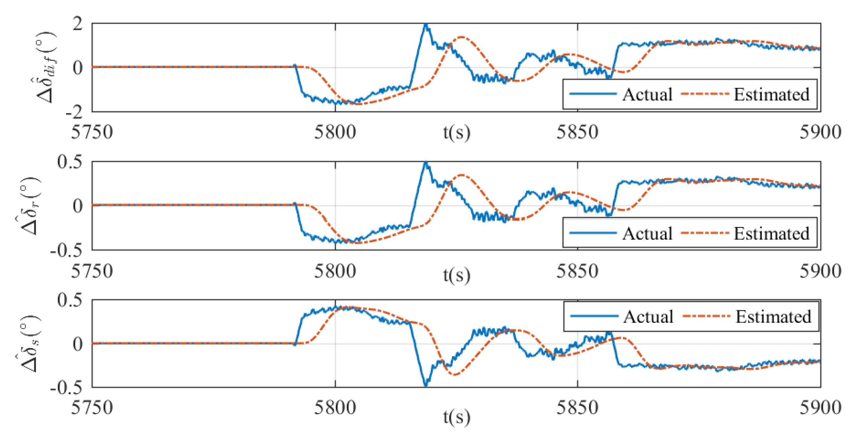 Sensors 20 01816 g021