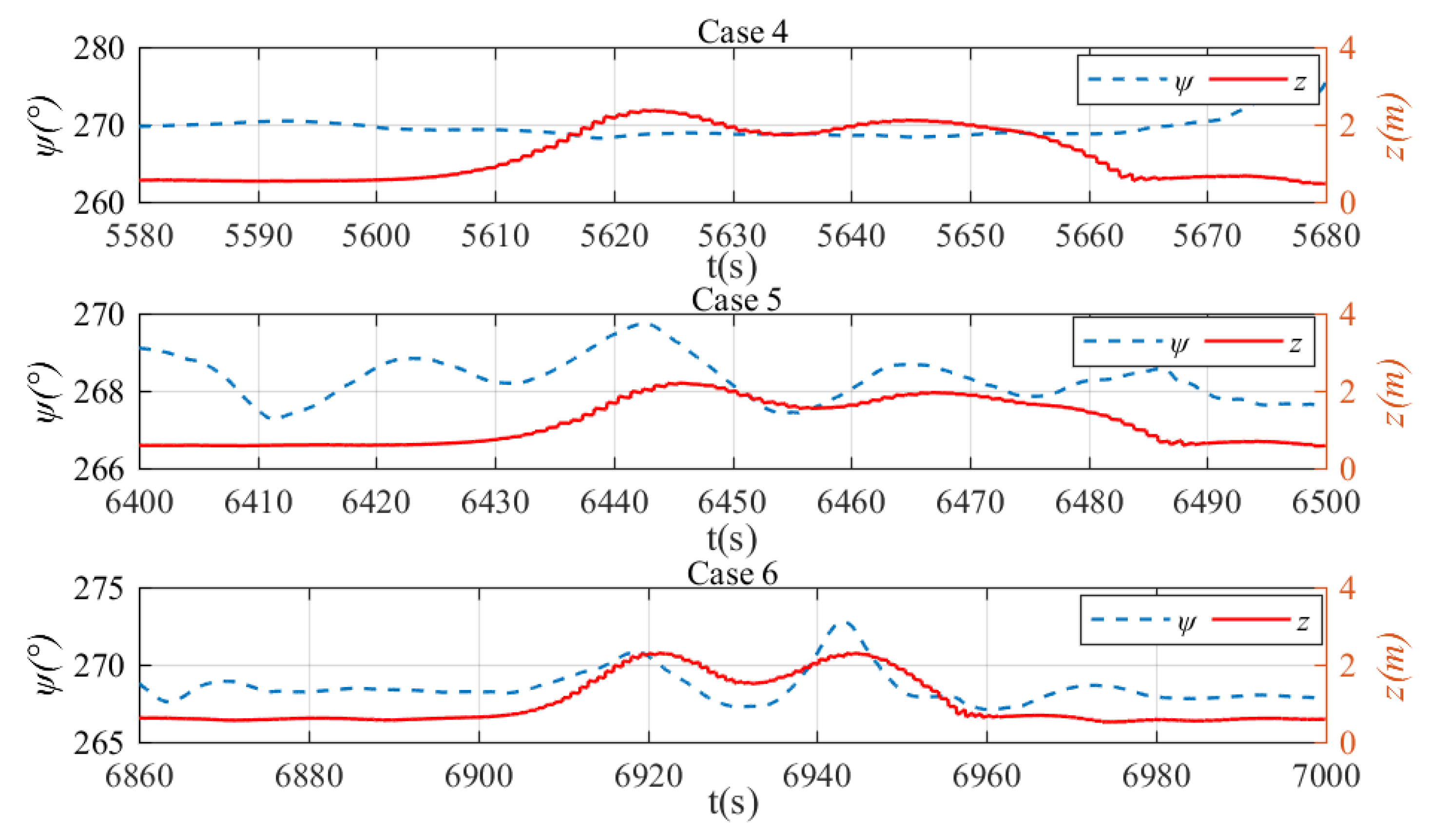 Sensors 20 01816 g022