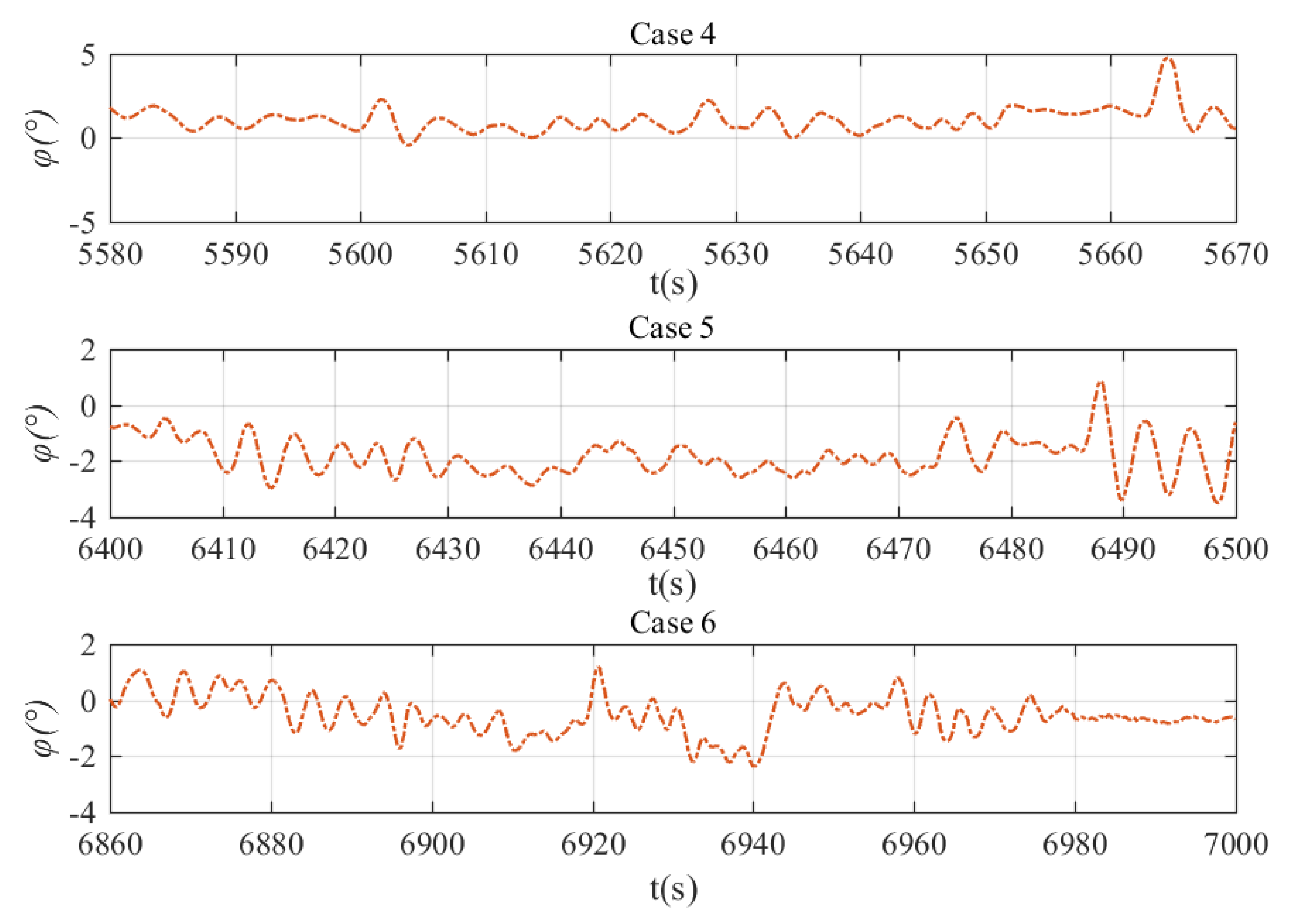 Sensors 20 01816 g024
