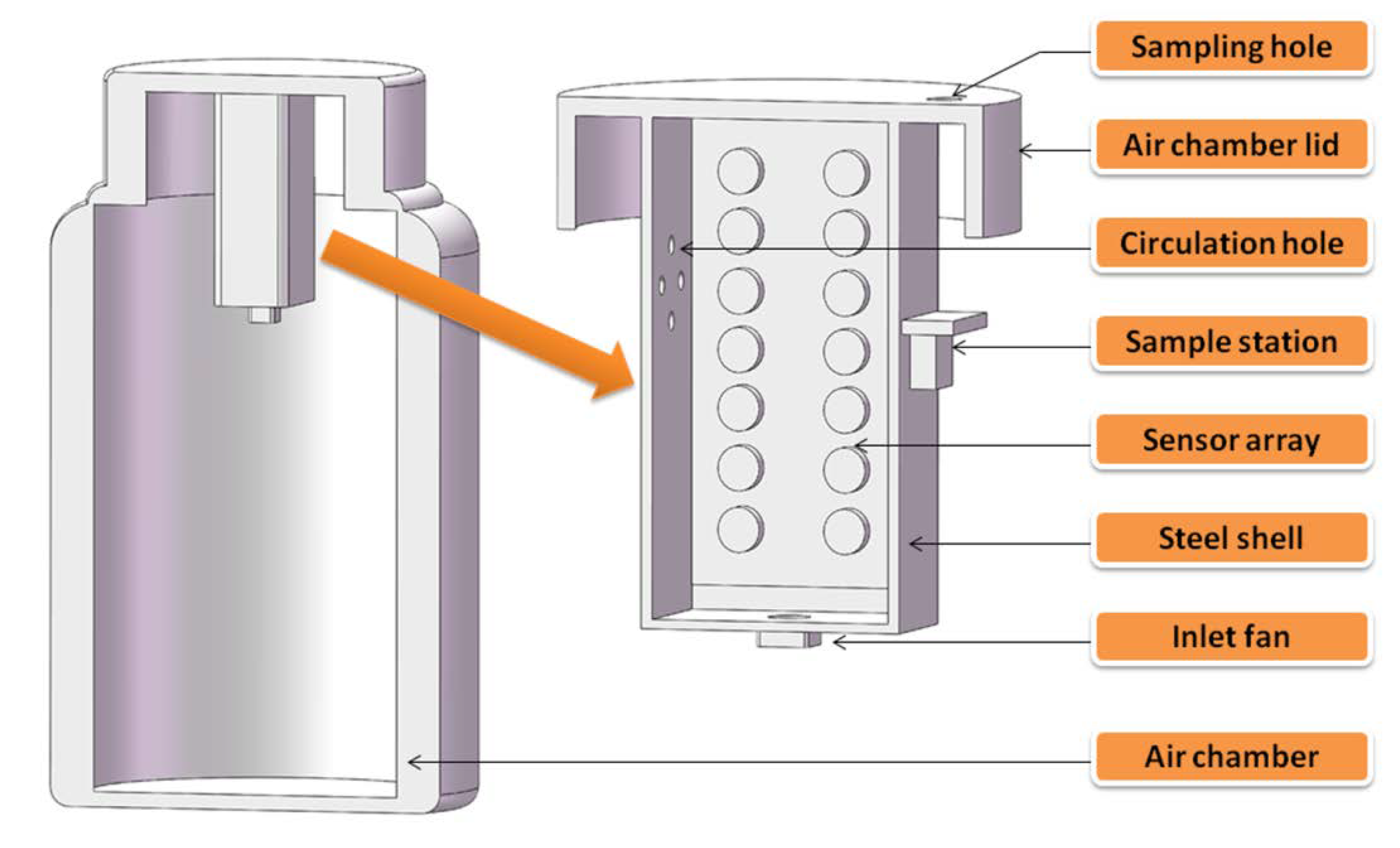 Sensors 20 01817 g001