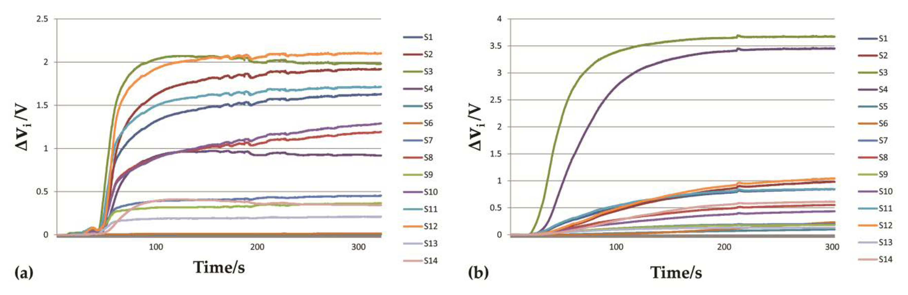 Sensors 20 01817 g003