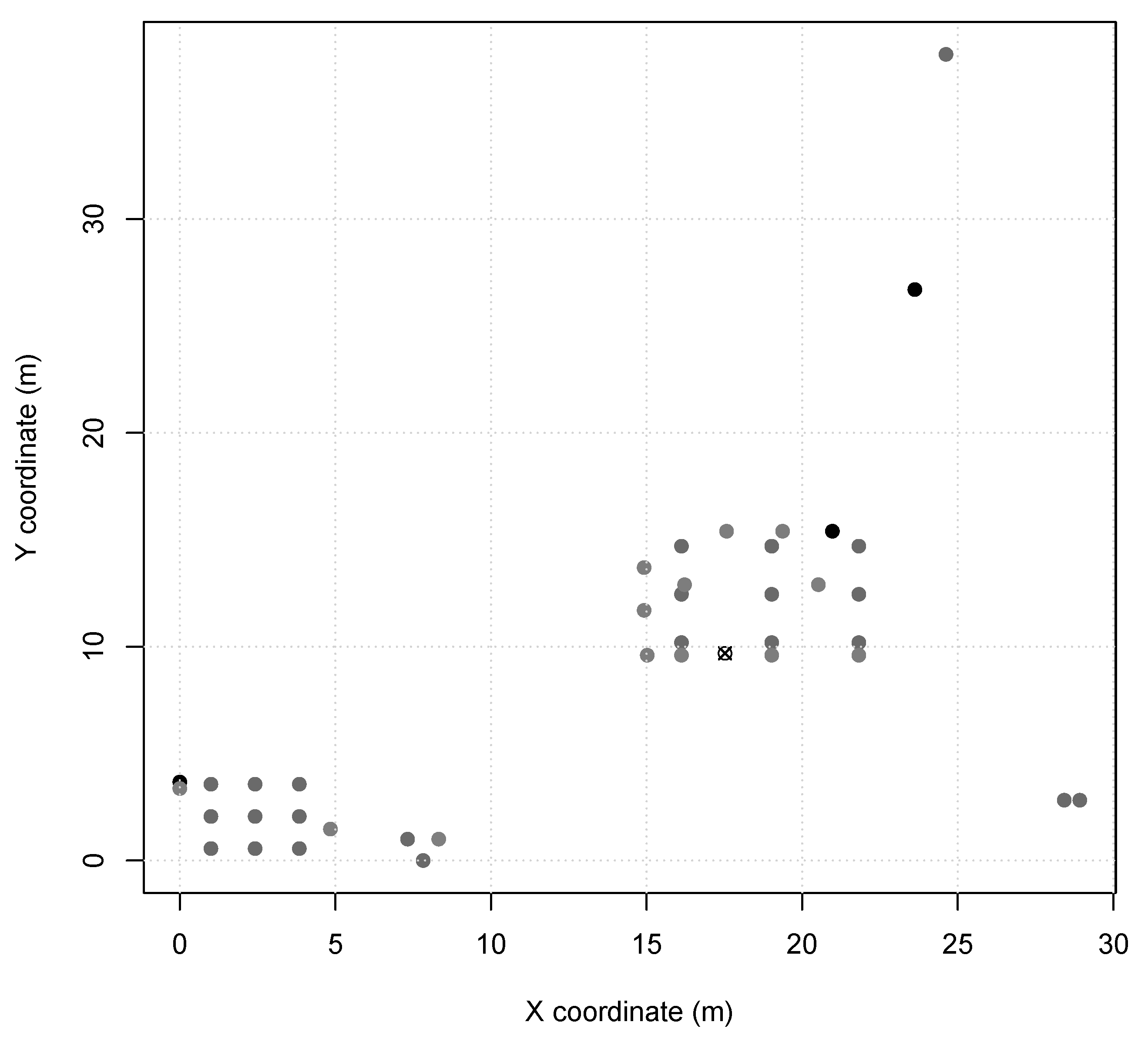 Sensors 20 01818 g003 Sensors 20 01818 g003