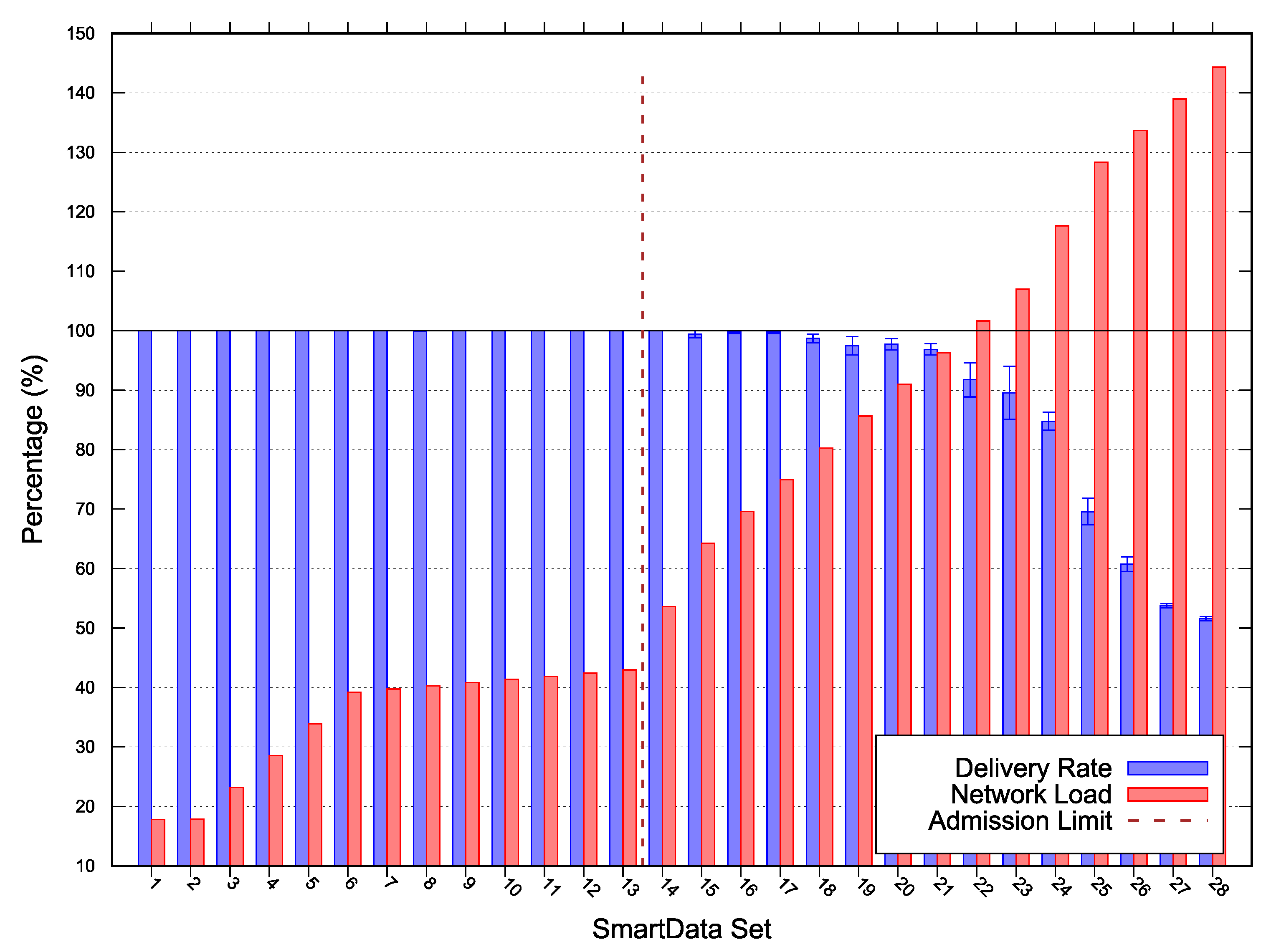 Sensors 20 01818 g005 Sensors 20 01818 g005